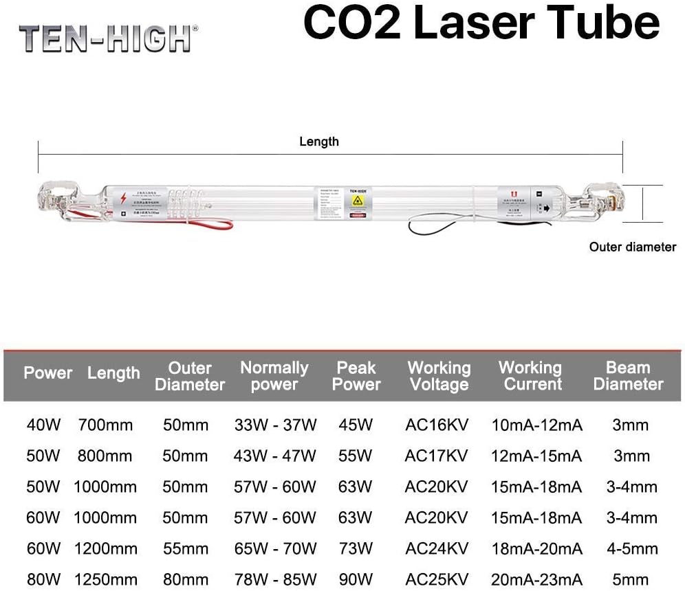 TEN-HIGH 60W CO2 Laser Tube 1000mm D50mm, Wires Preconnected with Coating, for Laser Cutter Laser Engraving Cutting Machine