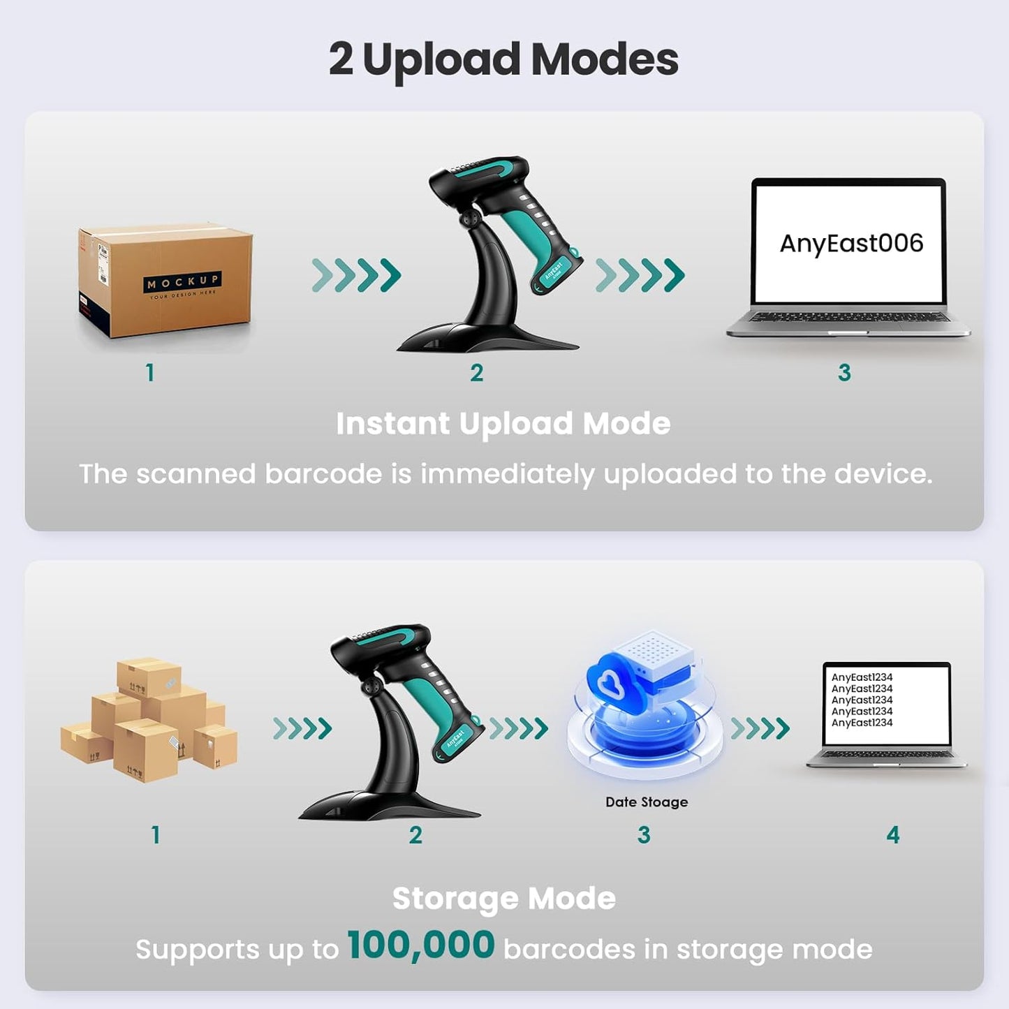 Wireless Barcode Scanner with Stand, Industrial 1D 2D QR Bluetooth Barcode Scanner for Android, iOS, Windows, Mac, USB Bar Code Reader Scanner with Drop Resistant Dustproof Waterproof