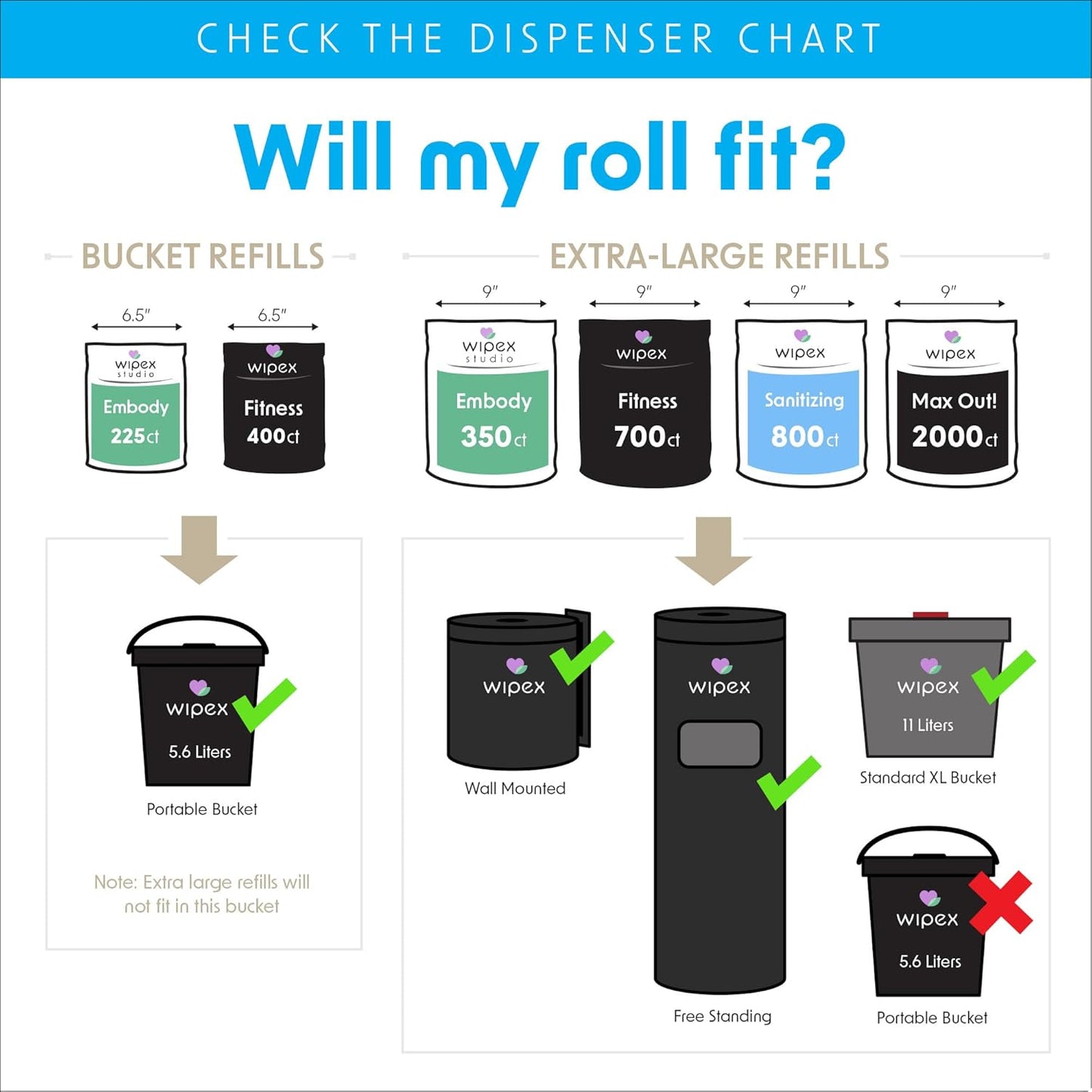Wipex Max Out Sanitizing Wipes for Fitness Centers - 2000 Wipes Roll, Economy Refill Rolls for Dispensers, 5"x8" - Ideal for High Volume Commercial Use, 120 Rolls (Palletized Delivery)