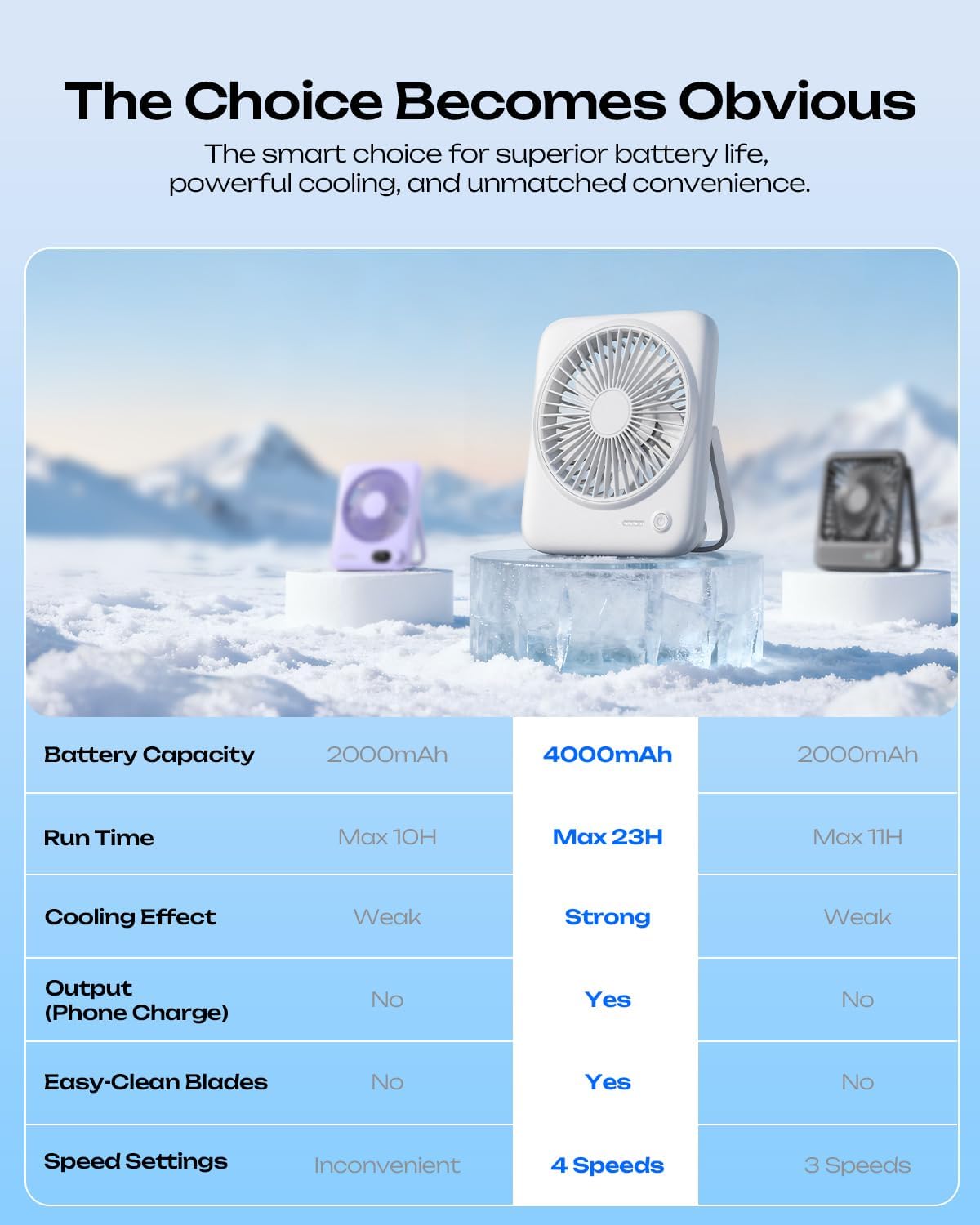 Otlonpe Personal Portable Desk Fan, 4000mAh Small Rechargeable Portable Fan Battery Operated & USB Powered for Travel Sleeping Bedroom Office Home Table, Cordless, Quiet, 4-Speed, 6.5 Inch (White)