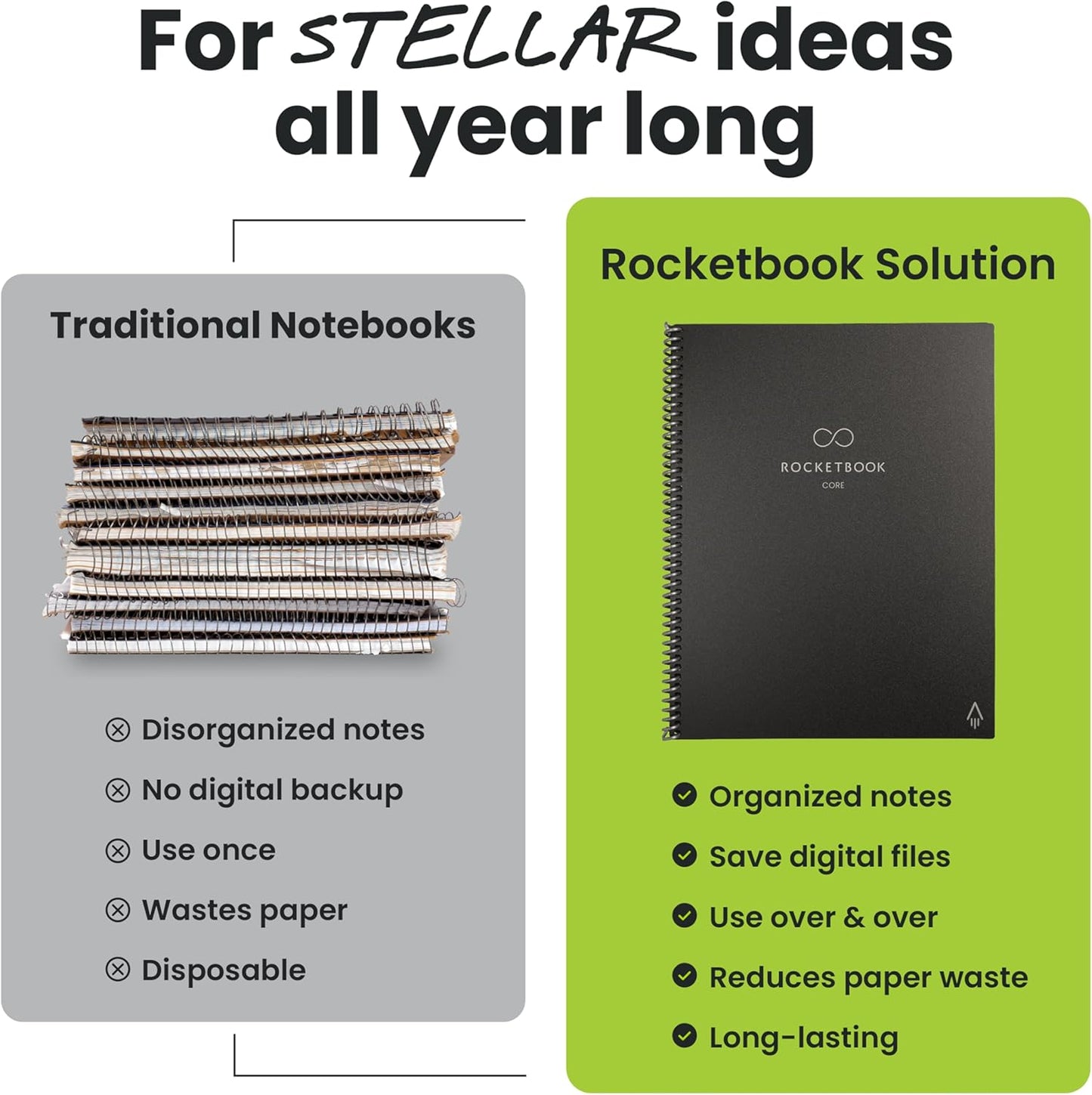 Rocketbook New Core Reusable Spiral Notebook, Letter Size 8.5x11, Gray - Lined Pages, App-Connected, Erasable, Durable Cover, Ideal for School, Work, and Creative Projects