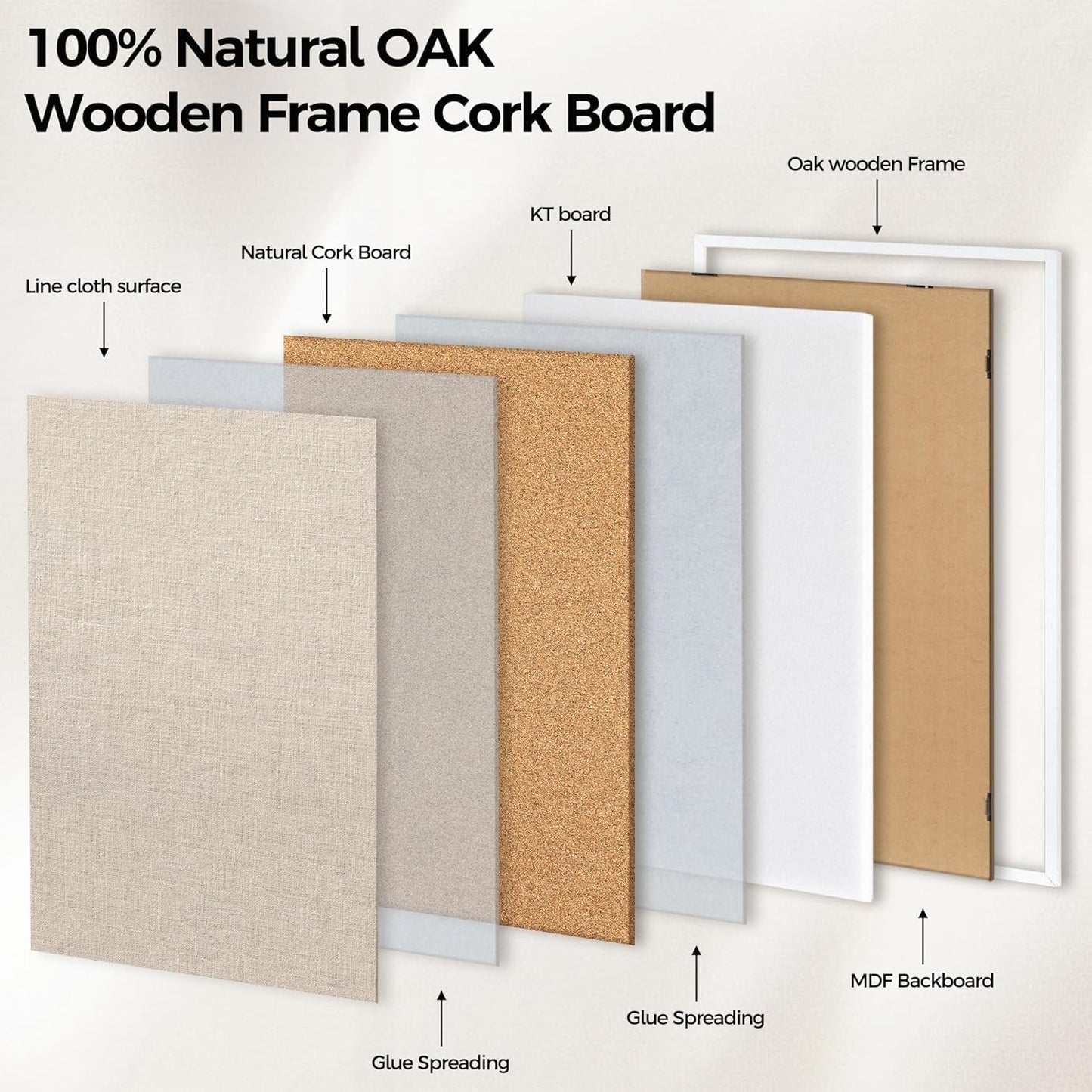 Fun Memories Cork Board Bulletin Board for Office, 24" x 36" Oak Wooden Framed Corkboard, Wall Mounted Notice Pin Board for School Home & Office, White - Lumora Desk
