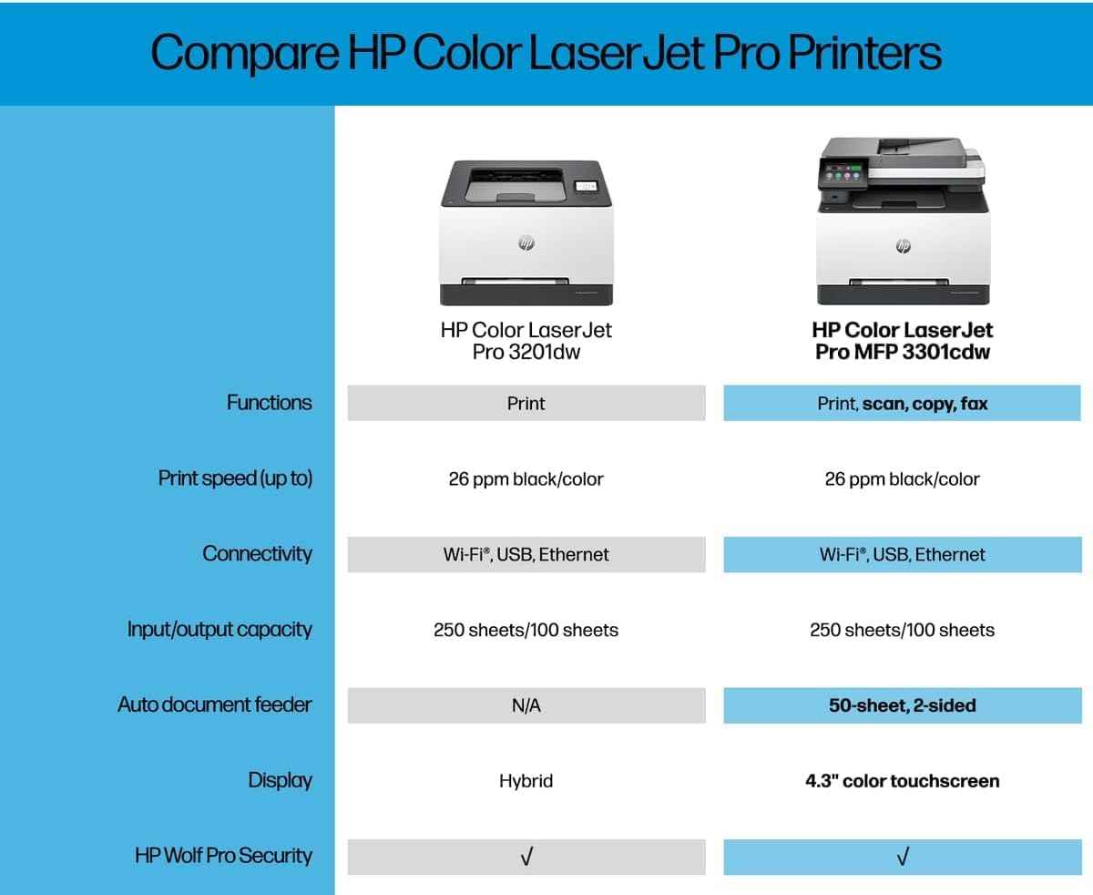 HP Color Laserjet Pro MFP 3301cdw Wireless All-in-One Color Laser Printer, Scanner, Copier, Best-for-Office (499Q3F) (Renewed)