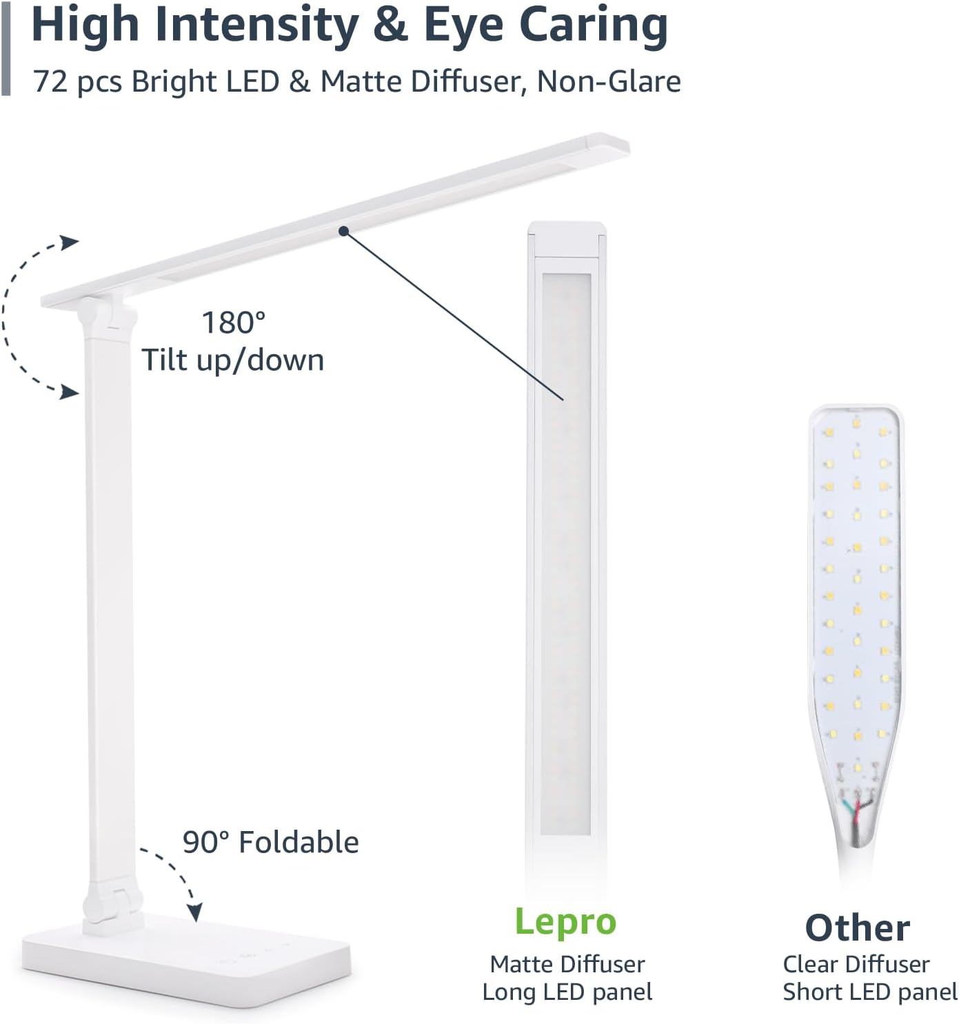 Lepro LED Desk Lamp, Metal Desk Light 9.5W 800lm, Forbes Vetted Best Task Lamp, 5 Color Modes 5 Brightness Level, Dimmable Home Office Desktop Lamp for Reading, Crafting, Sewing, Puzzle, Nail, White - Lumora Desk