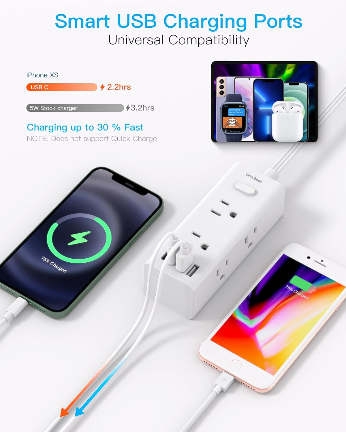 15Ft Extension Cord with Multiple Outlets, Flat Plug Power Strip Surge Protector with 15 Ft Long Cord, 6 Outlet 3 USB Ports (2 USB C), Multi Outlet Wall Plug for Travel, College, Dorm Room Essentials