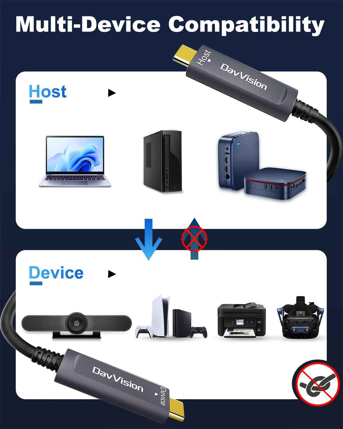 USB C Fiber Optic Cable 33 FT, 10Gbps USB 3.2 Gen2 Active USB C Cable with German SiliconLine Chip, Ultra Slim & Long Distance for Logitech 4K Camera,VR/AR,Video Conference,Industrial System