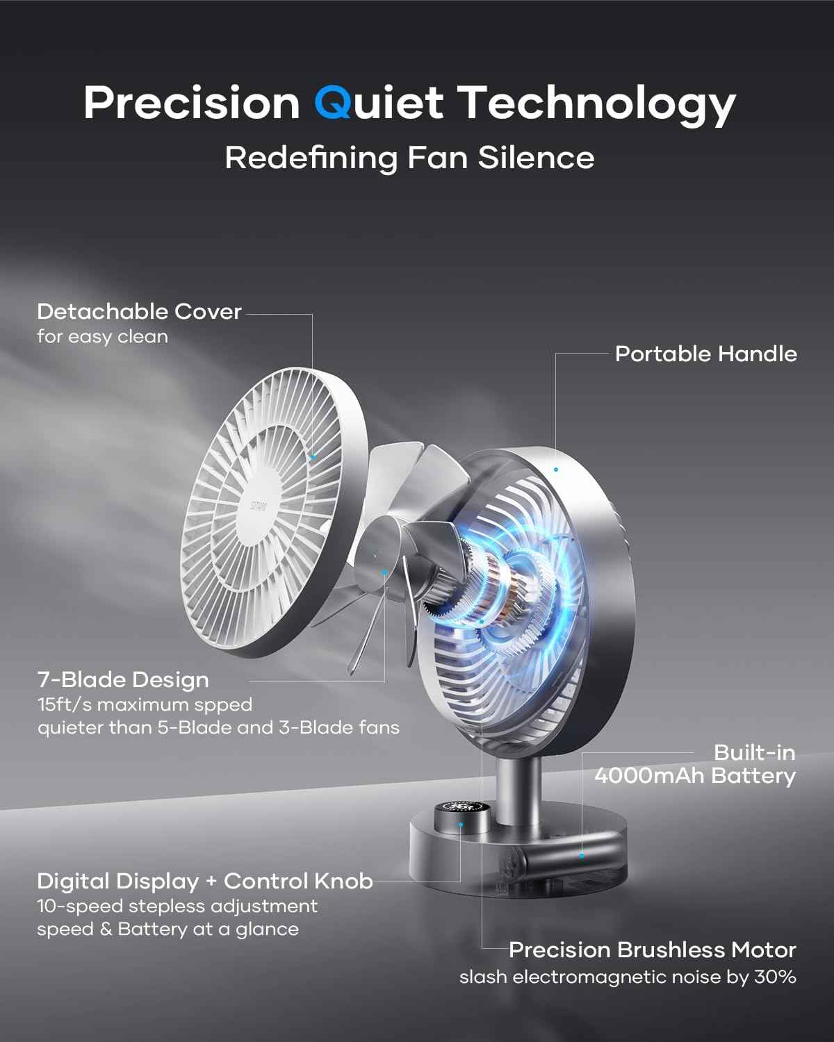 SOTHING Desk Fan, 18dB Ultra-Quiet, 6.6-inch Small Fan with 10-Speed, 160° Oscillating, (4000mAh) 12hrs Battery Life, USB-C Rechargeable, Digital Display, Small Desk Fan for Office - Silver