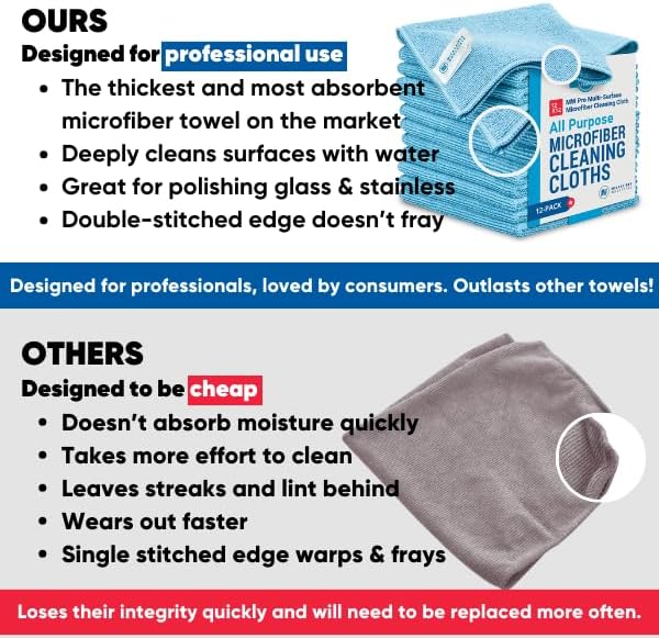 12" x 12" MW Pro Multi-Surface Microfiber Cleaning Cloths | Pink - 12 Pack | Premium Microfiber Towels for Cleaning Glass, Kitchens, Bathrooms, Automotive, Supplies & Products