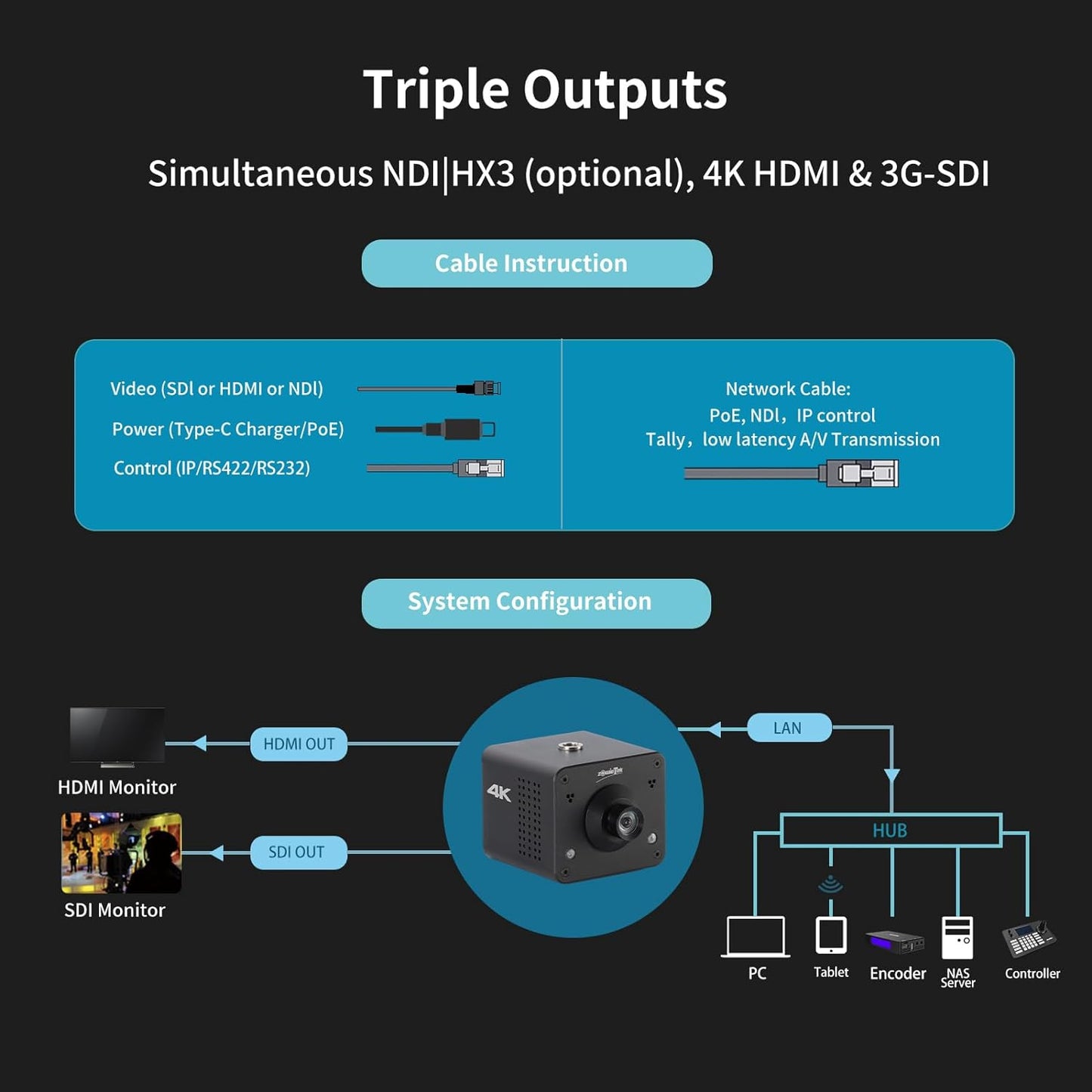 4K POV Camera Webcam PoE, ZowieCAM, Simultaneously HDMI & SDI Output, RTSP/RTMP(s)/SRT, Standalone Live Streaming to YouTube/Twitch for Webcast, Meeting, Teaching & Gaming (M12)