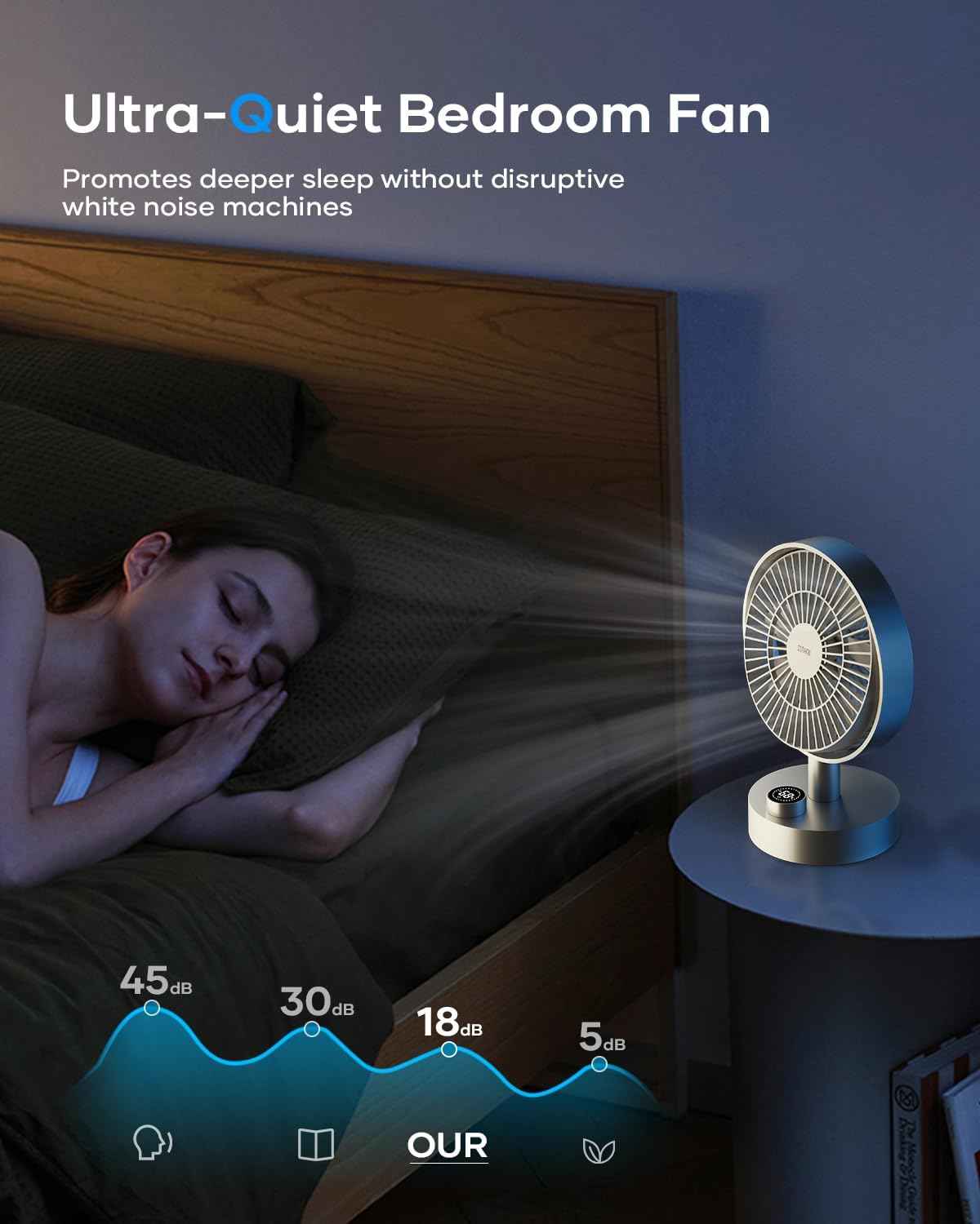 SOTHING Desk Fan, 18dB Ultra-Quiet, 6.6-inch Small Fan with 10-Speed, 160° Oscillating, 7hrs Battery Life, USB-C Rechargeable, Digital Display, Small Desk Fan for Bedroom, Dorm, Office - Silver