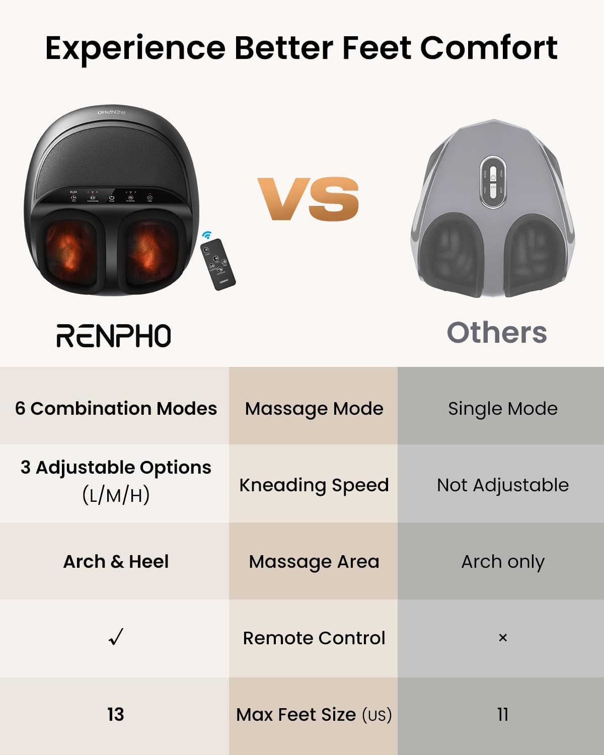 RENPHO Foot Massager Machine with Heat, Shiatsu Foot Massager for Plantar Fasciitis, Fathers Day Dad Gifts for Men, Cordless Control, FSA Eligible HSA Store Eligible, Up to Size 13