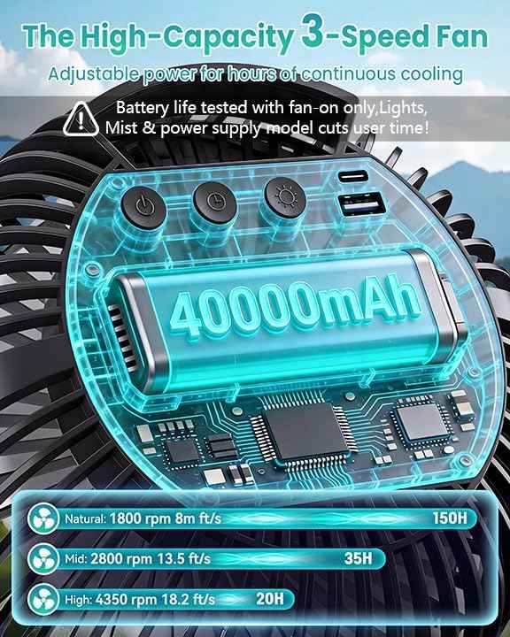 40000mAh Rechargeable Clip on Fan, 8-Inch USB Portable Desk Fan, Screw-Clamp Battery Operated, 3-Speed Airflow, Ideal for Golf Cart, Office, Camping, Outdoor, Travel, Gym, Treadmill,Black