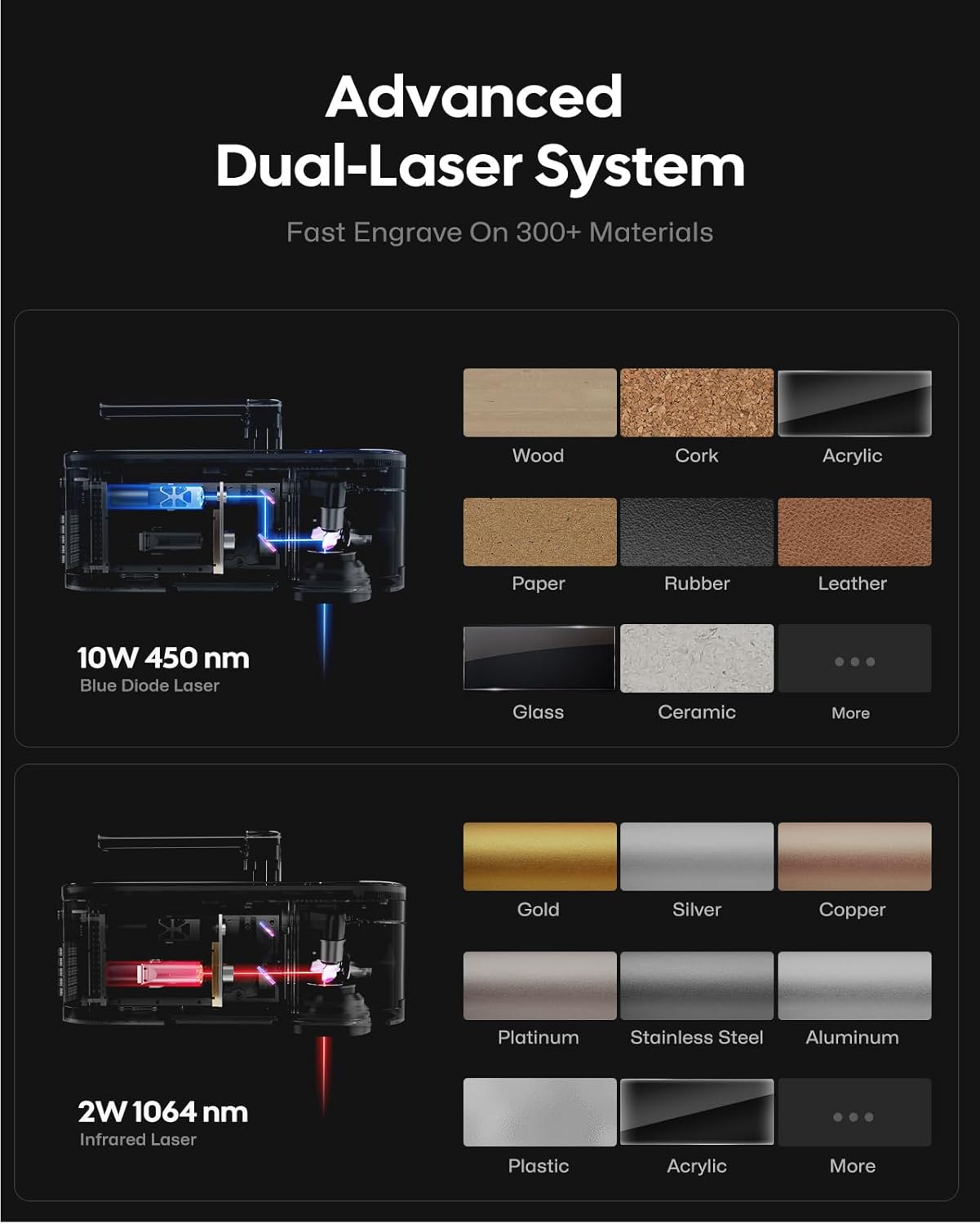 LaserPecker LP4 Dual-Laser Engraver, Portable 8K 240,000mm/min Engraving, Auto-Switch IR/Diode for Metal/Wood/Acrylic, Smart Screen Repeat & 160x120mm Area, Basic Set