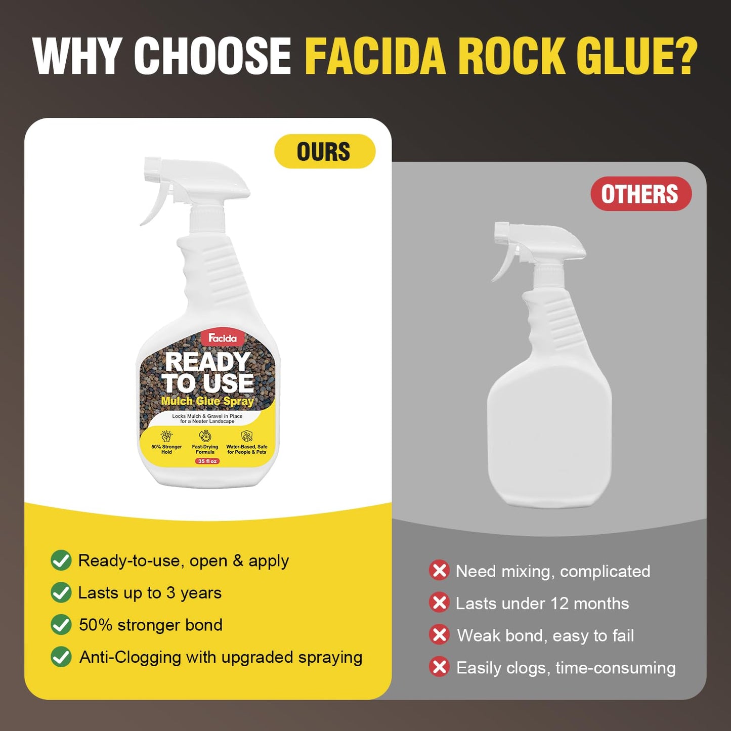Rock Glue for Landscaping with Sprayer 35oz, Anti-Clog Fast-Dry Mulch Glue, Ready to Use & Non-Toxic Gravel Glue Stone Spray for Pea Gravel, Bark, Small Stones & Garden Beds