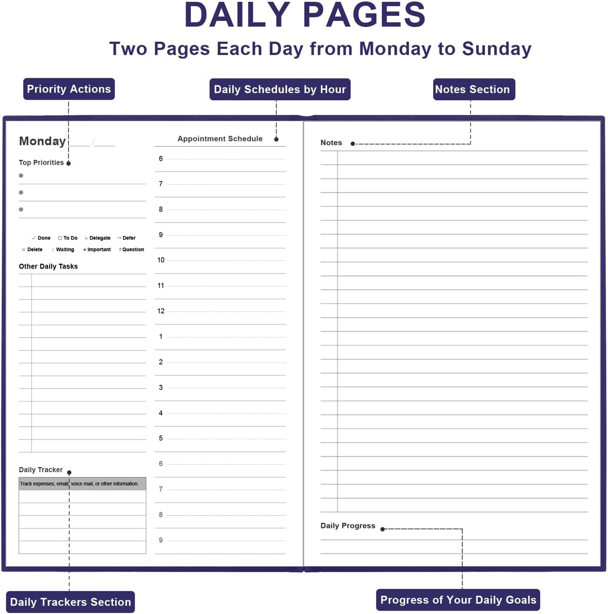 Daily & Monthly Planner for 2025 2026 or Anytime - ADHD Planner Two Pages Per Day, Daily Planner Undated to Increase Focus, Eliminate Overwhelm, Achieve Your Biggest Goals, 5.8'' × 8.3'', Purple