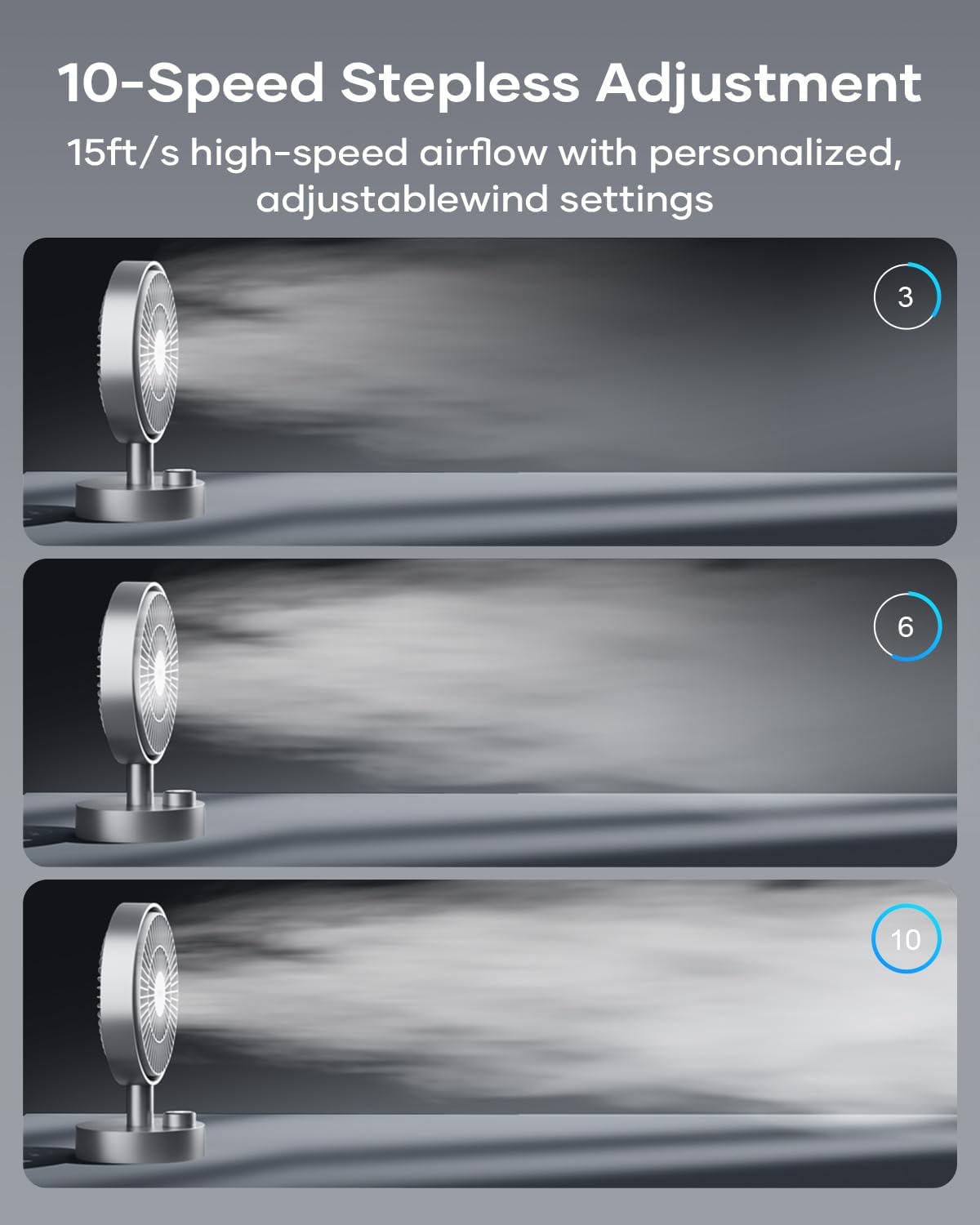 SOTHING Desk Fan, 18dB Ultra-Quiet, 6.6-inch Small Fan with 10-Speed, 160° Oscillating, (4000mAh) 12hrs Battery Life, USB-C Rechargeable, Digital Display, Small Desk Fan for Office - Silver