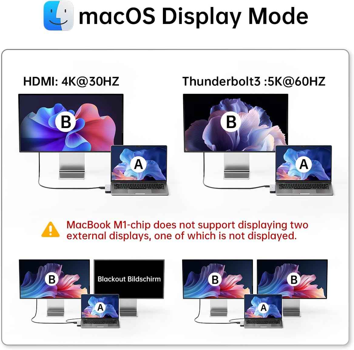 USB C Hub Adapter for MacBook Pro/Air M5 M4 M3 M2 M1 2025-2018 13" 15" 16", Mac Multiport Adapter, 8 in 2 MacBook Accessories Dongle with HDMI 4K, Thunderbolt 3, USB C&A Data Ports, SD TF Card Reader