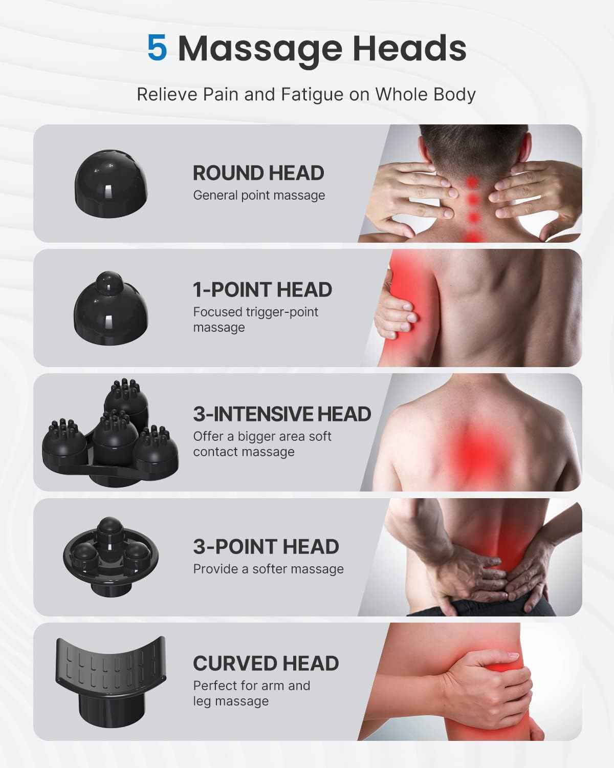 RENPHO Rechargeable Handheld Back Massager with 5 Adjustable Speeds & Modes, Fathers Day Dad Gifts, Cordless Electric Neck Massage Tool for Muscle Relief, Tailored Intensity for Shoulder, Leg, Calf