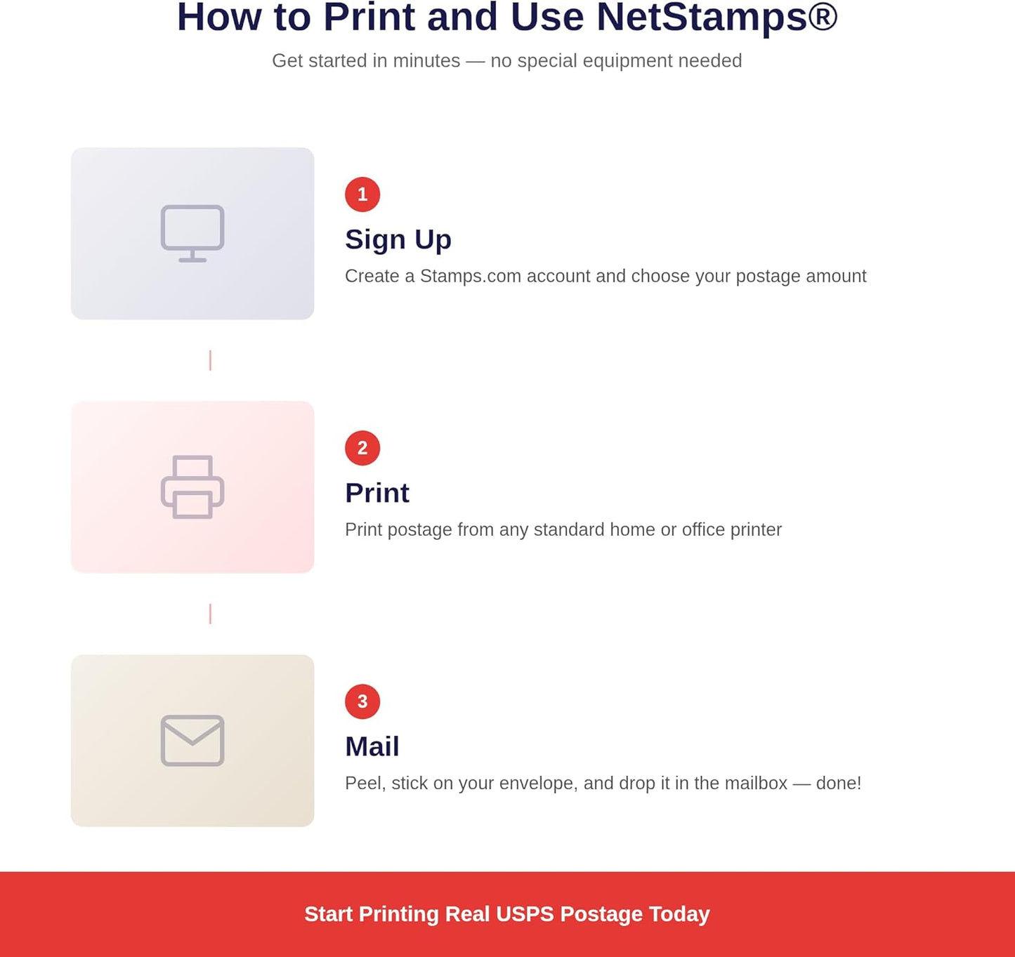 Dandelion Wishes NetStamps 120-Pack (5 Sheets) Printable Postage Labels (Stamps.com Subscription Required) - Print Approved Postage - Inkjet & Laser Printers - Business, Personal, Home