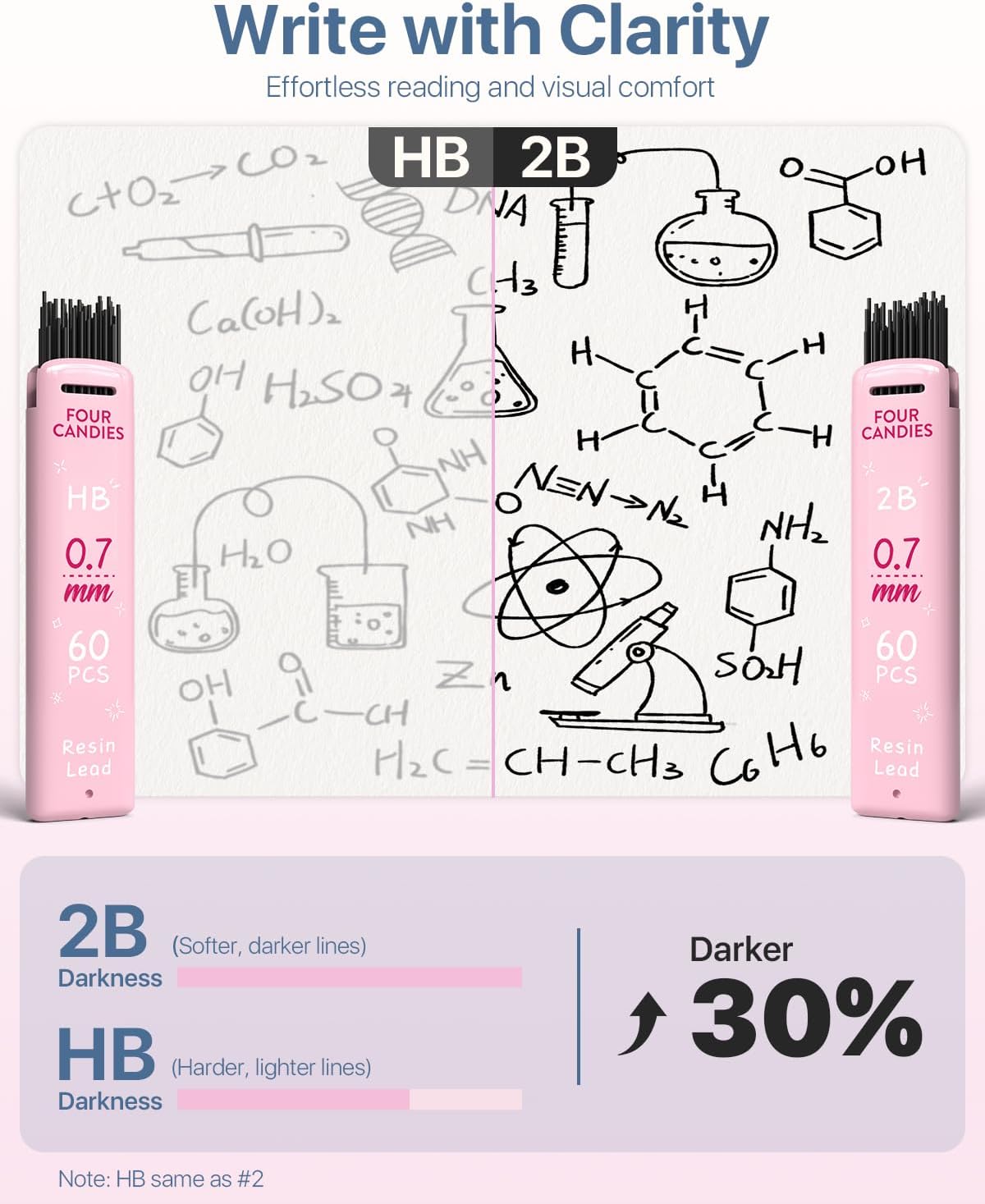 Four Candies 6PCS Cute Mechanical Pencil Set with 372 Leads & Erasers, 0.7mm Medium Point, Pencils Mechanical with 360PCS (HB & 2B) Lead Refills & 12PCS Erasers & Storage Case for Writing & Drawing