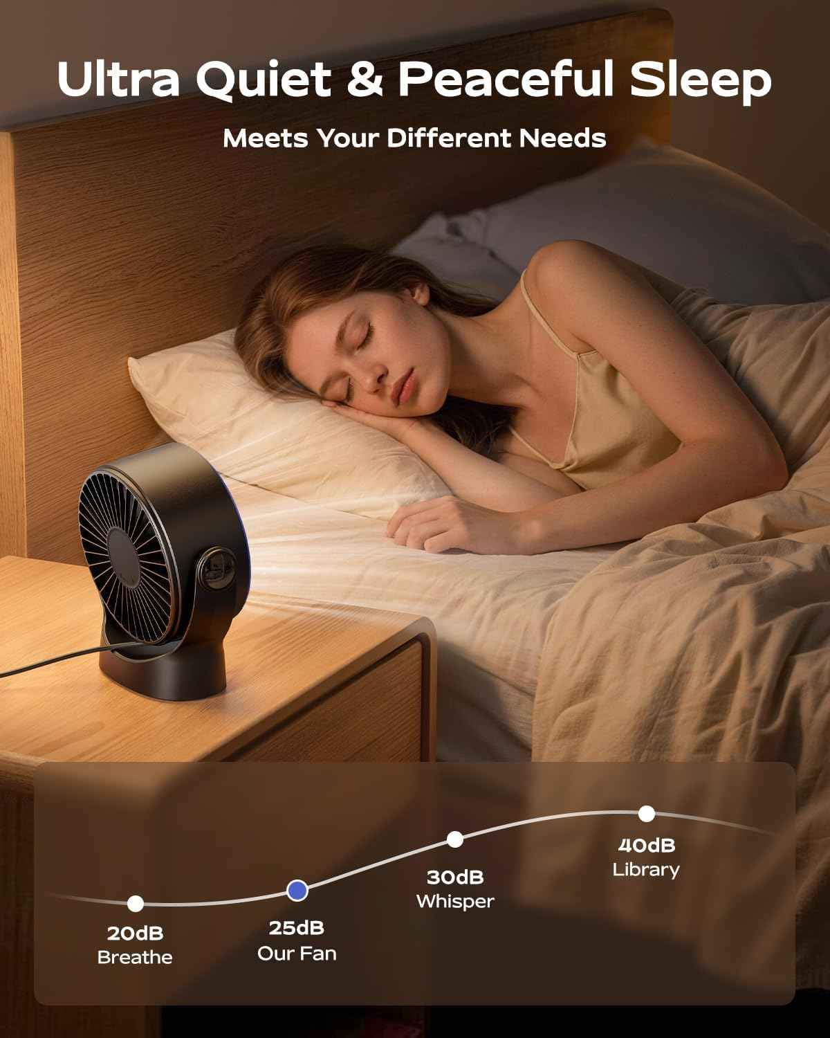 SWEETFULL USB Small Desk Fan - 5 Inch Mini Personal Desktop Fan, 4 Speeds Cooling Strong Airflow, 360° Adjustable Tilt, Quiet Portable Table Fans for Bedroom, Home, Office, Travel & Cruise, Black