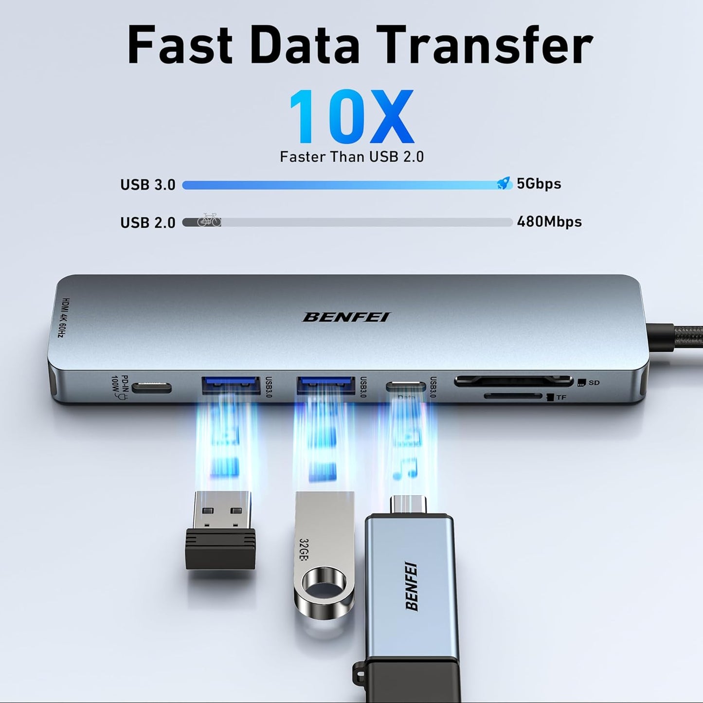 BENFEI 7-in-1 USB C Hub with HDMI(4K@60Hz), 2 USB-A, 1 USB-C Data, 100W Charge, SD/TF Card Reader, Silicone Tangle-Free Cable Compatible with MacBook Pro/Air, iPad Pro, iMac, iPhone 15 Pro/Pro Max