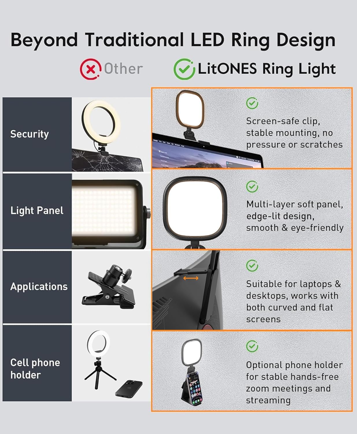 Upgraded Ring Light for Laptop, Monitor & Desk – Eye-Caring Diffused LED Computer Light with Screen-Safe Clip, Adjustable Monitor Mount, CRI 97.8+, 50 Lighting Modes for Zoom, Video Calls & Streaming