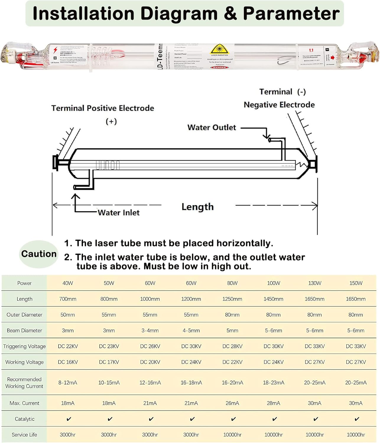 CO2 Laser Tube, 60W CO2 Laser Tube with Coating 60 watt Length 1000mm Dia. 50mm, Wire Pre-connected for CO2 Laser Cutter Laser Engraving Cutting Machine