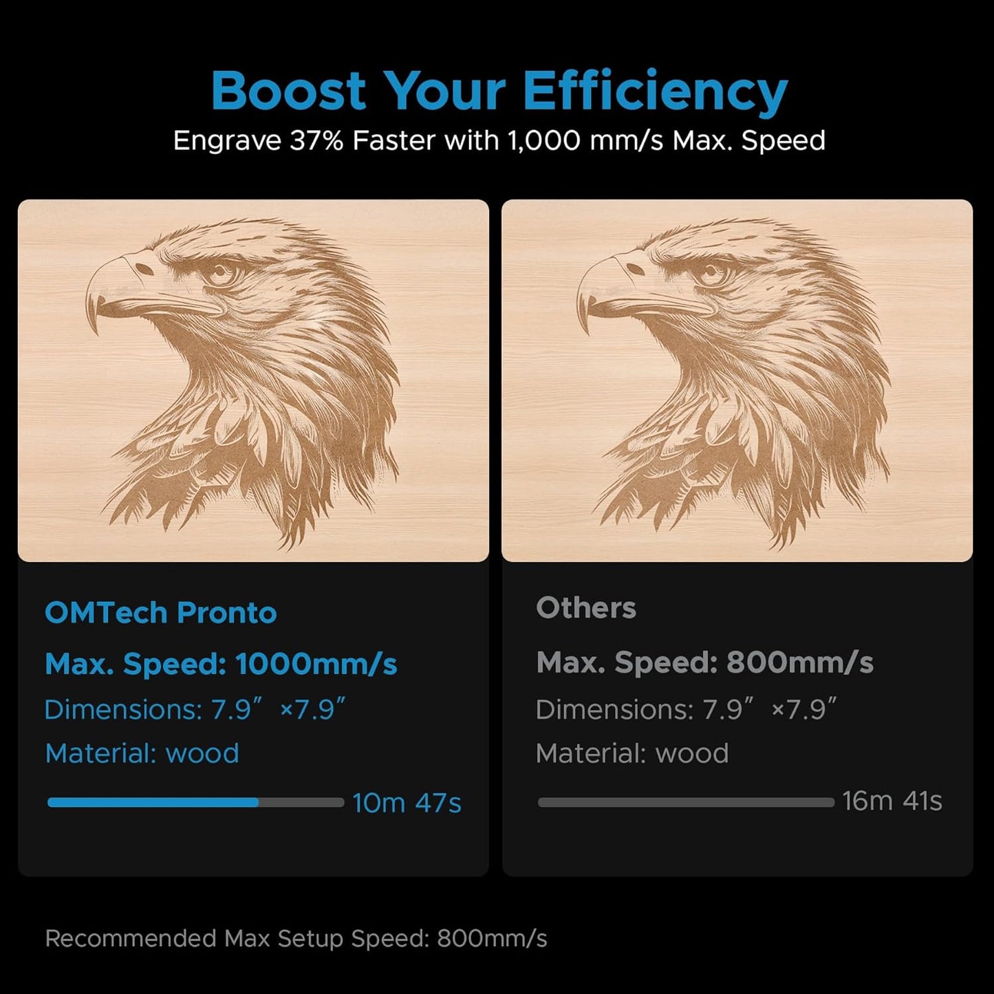 OMTech 90W CO2 Laser Engraver, 28"x20" Laser Engraving Machine with Autofocus 2 Way Pass-Throughs Built-in Air Assist, Commercial Laser Cutting Etching Machine for Wood Glass Acrylic Leather More
