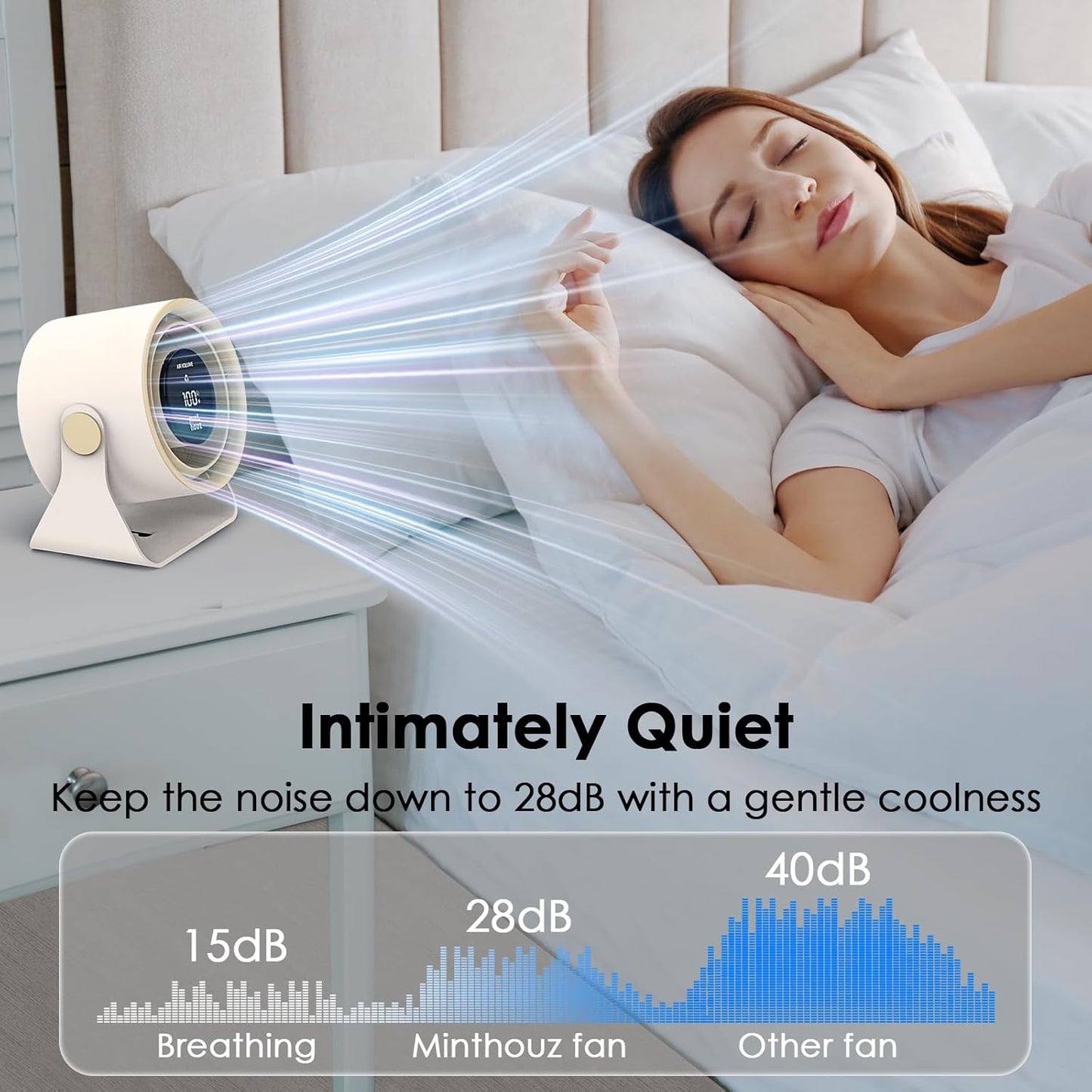 Minthouz Desk Fan - Touch Control LED Display, Premium USB Fans 3600mAh Rechargeable Battery, 6 Speeds, 90° Tilting - Portable for Home, Office, Travel, Camping, Kitchen (Beige)