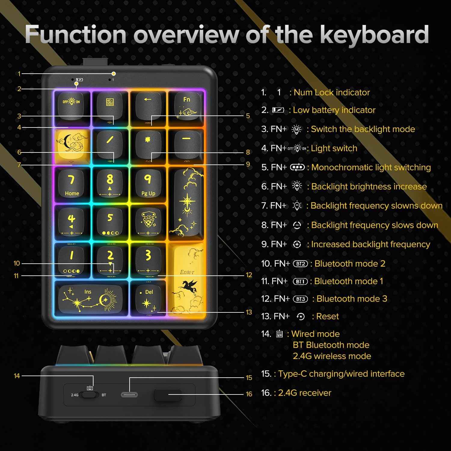 Wireless Number Pad, BT 5.0 Mechanical Number Keypad for Laptop, 21 Key Hot Swappable RGB Numeric Keypad, USB/2.4G Wireless Number Pad Keyboard, Rechargeable Cute Black Creamy Keyboard Number Pad
