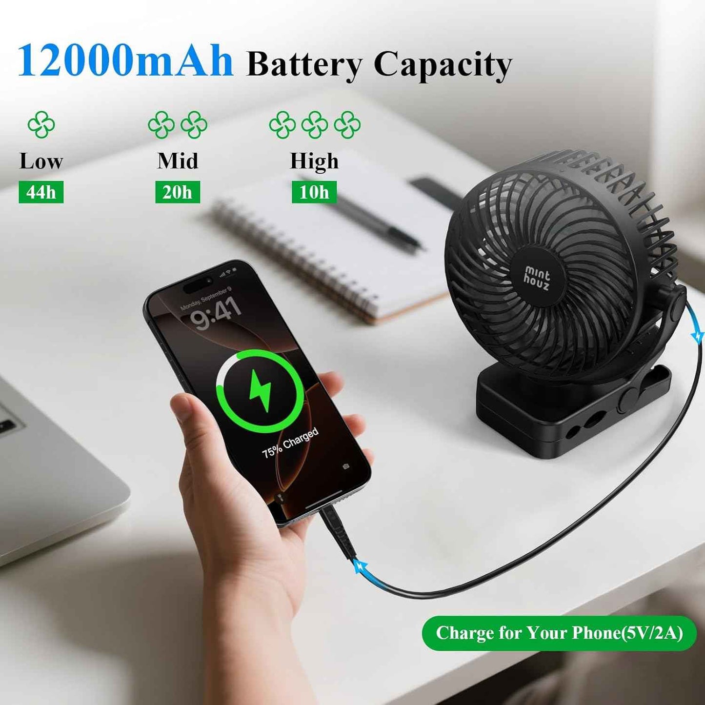 Minthouz Clip on Fan, 12000mAh Desk Fans, 360° Rotation Rechargeable Portable Fan with 45hrs Runtime - Quiet 3 Speeds, Wireless Remote, Timer, Input/Output Ports - Lightweight for Travel & Office