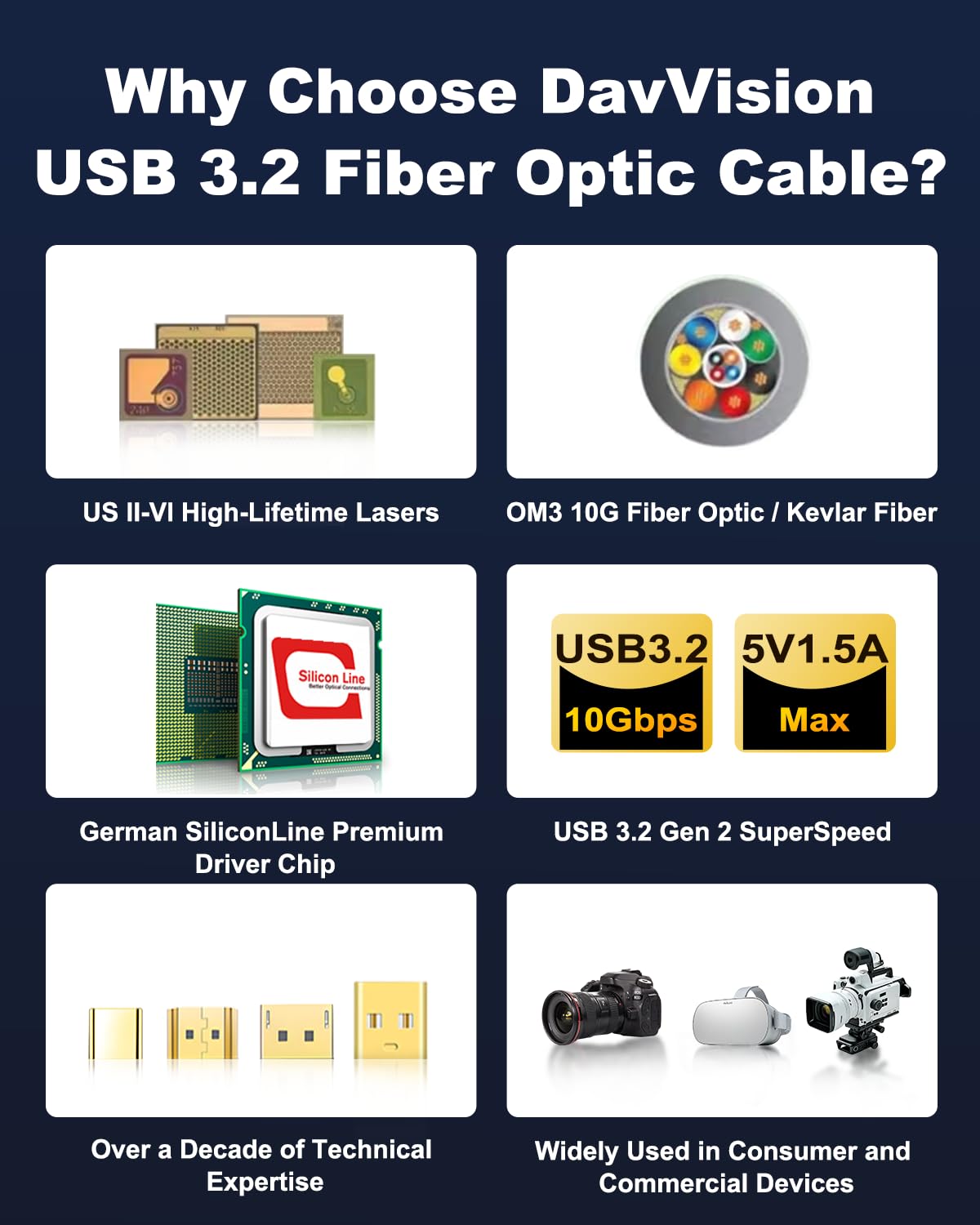 USB C Fiber Optic Cable 33 FT, 10Gbps USB 3.2 Gen2 Active USB C Cable with German SiliconLine Chip, Ultra Slim & Long Distance for Logitech 4K Camera,VR/AR,Video Conference,Industrial System