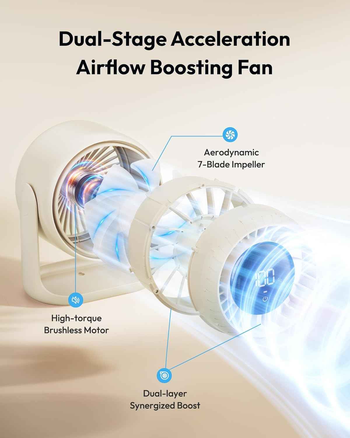 Gaiatop Desk Fan, Touch Control LED Display Small Portable Fans, 5 Speeds Strong Wind, Ultra Quiet Rechargeable 4000mAh Battery Operated Table Desktop for Bedroom, Office (White Beige)