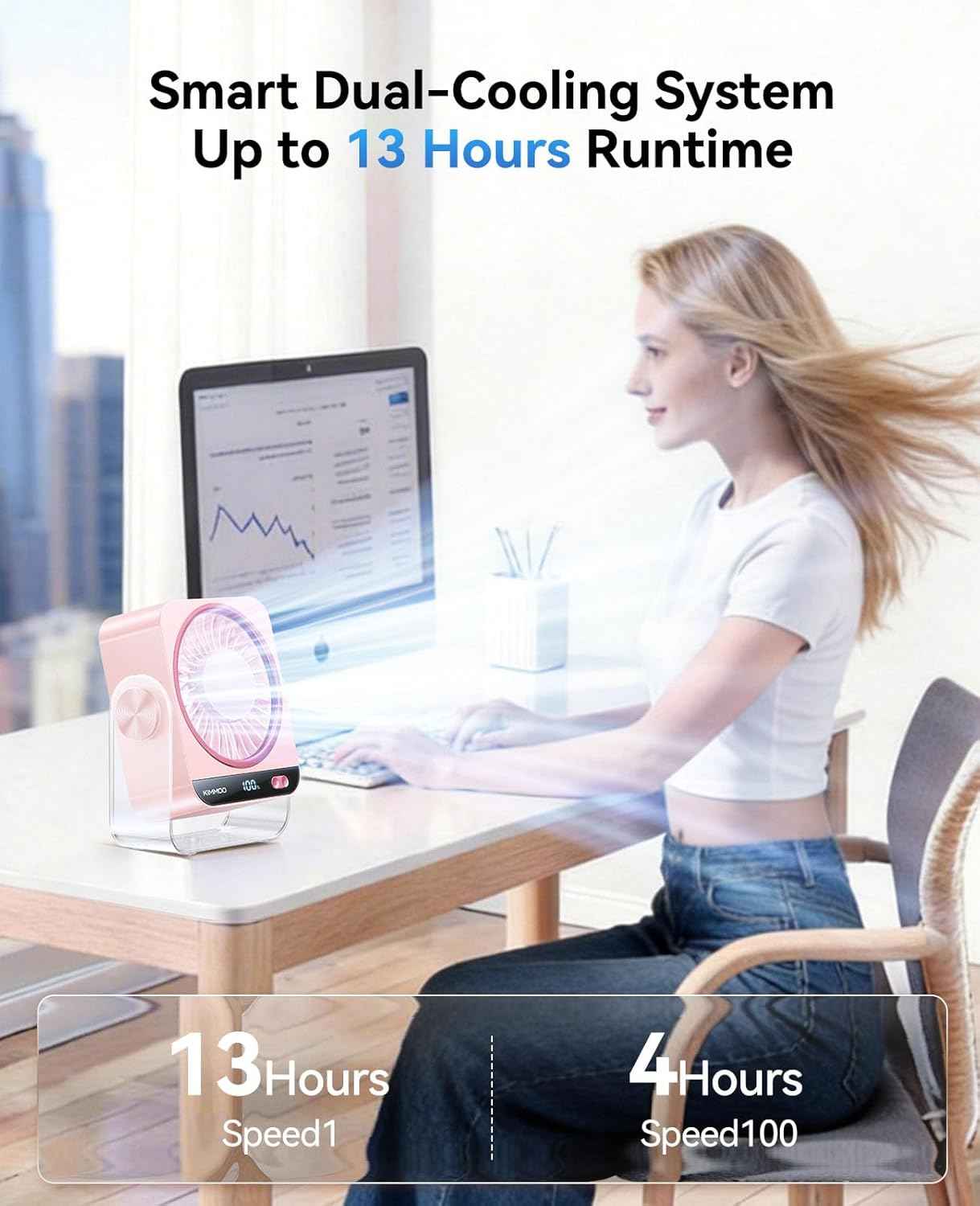 KIMMOO Desk Fan for Bedroom, Rechargeable USB Turto Table Fan, 199 Speeds, 270° Rotating, Quiet Small Desk Fan with LED Display, Personal Desktop Cooling Fan, Wall Fan for Home Office Travel (Pink)