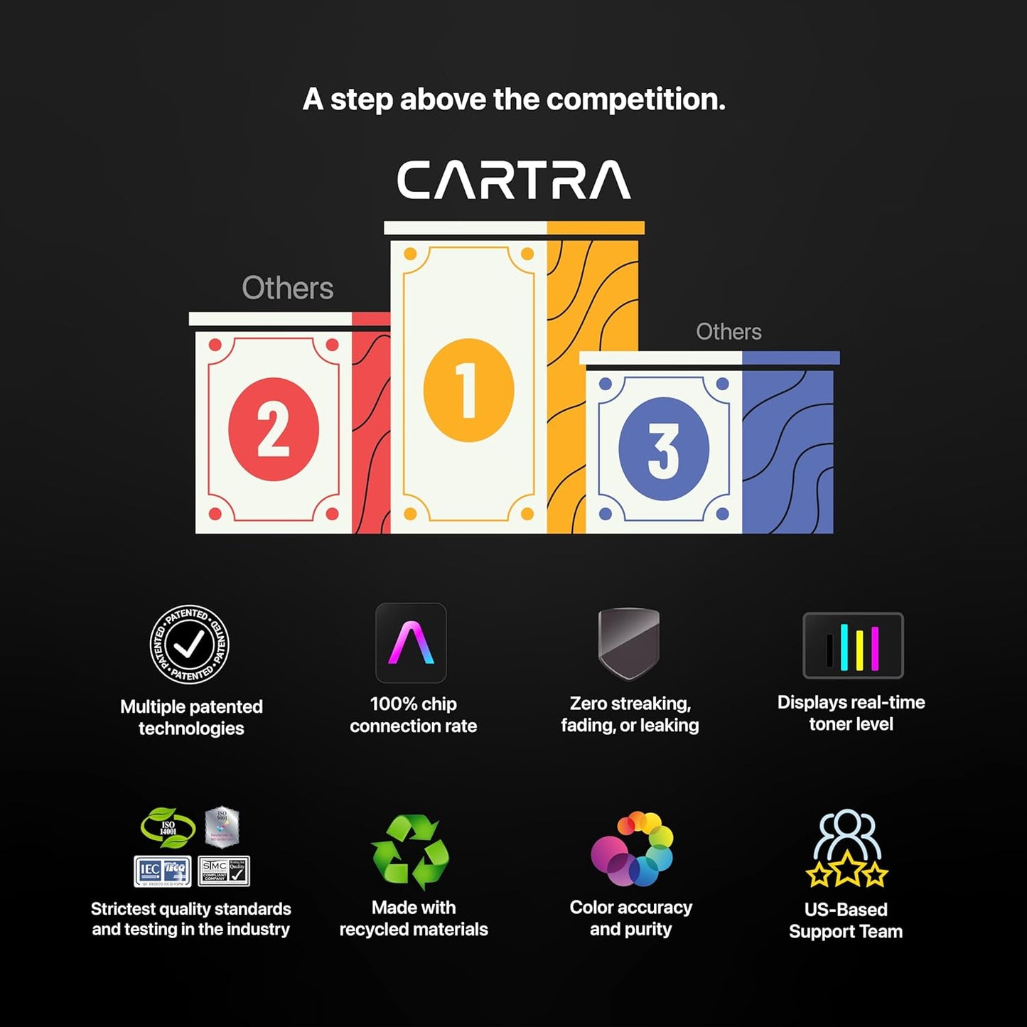 CARTRA 206A W2110A Black Toner Cartridge for HP MFP M283cdw Printer, Color Laserjet Pro M283fdw, M283fdn M283, M255dw, M255nw M255, M282nw M282 Series, 206X W2110X