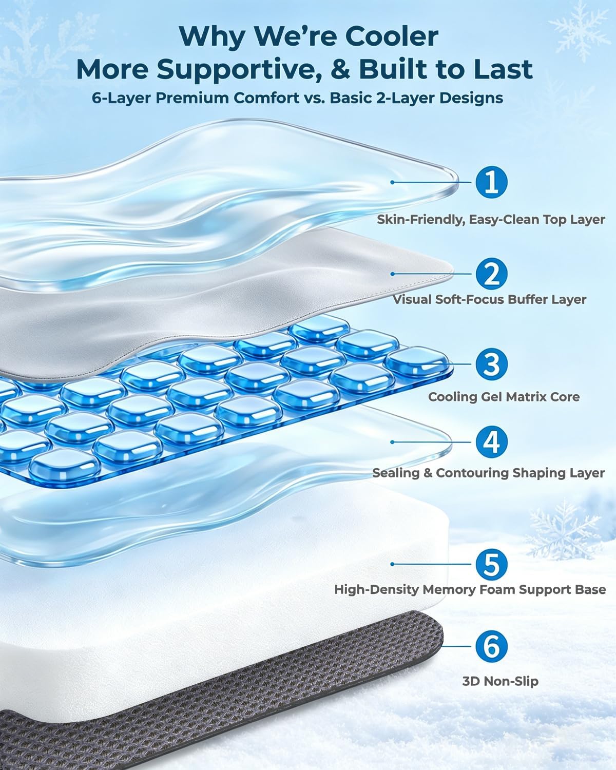 Premium Gel & Memory Foam Seat Cushion, Extra Large Cooling Portable Chair Pad for Long Sitting, Seat Cushion for Office Desk Chair, Car, Wheelchair, Airplane, Outdoor & Long Trips