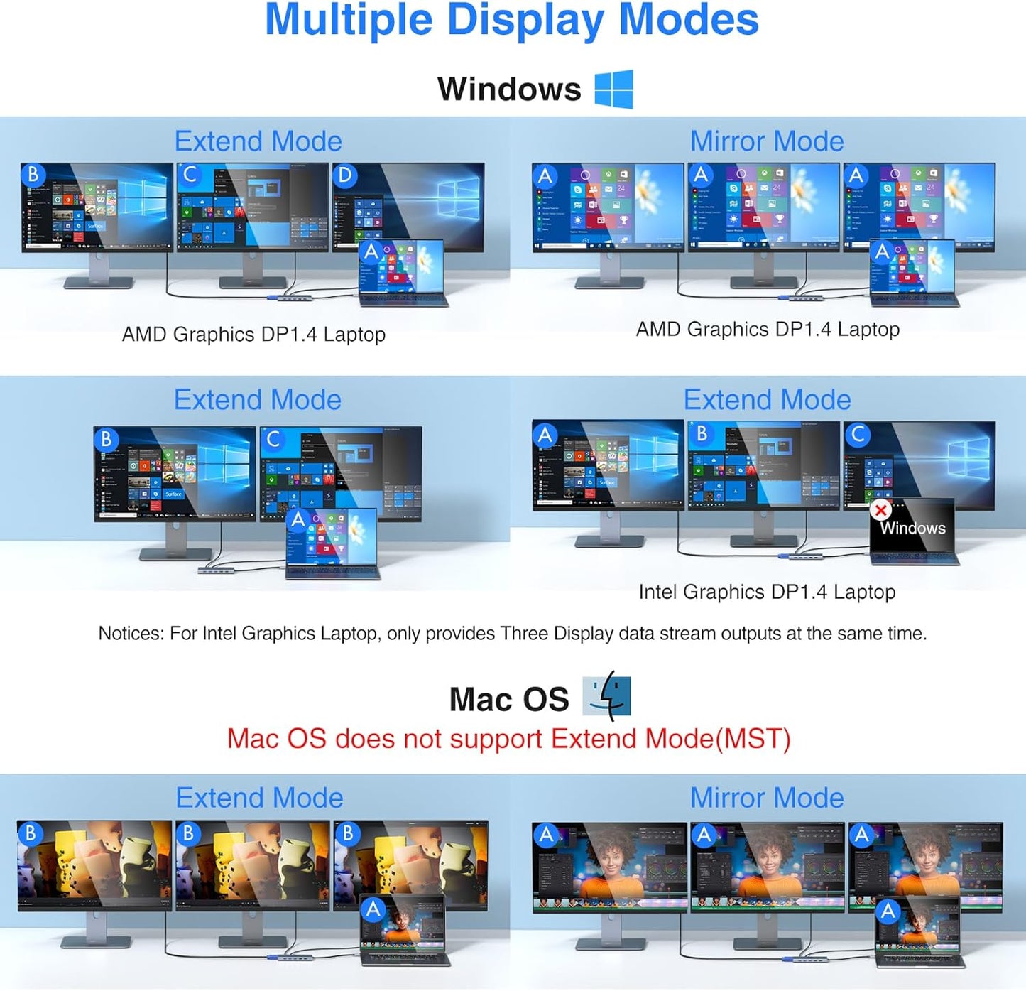 USB C Docking Station Dual Monitor for Dell/HP/Lenovo/Surface Laptop, 14 in 1 Triple Display Hub Multiple Adapter, Dongle with 2 HDMI 4K+VGA+5 Port+100W PD Charger+Ethernet+SD/TF+Audio