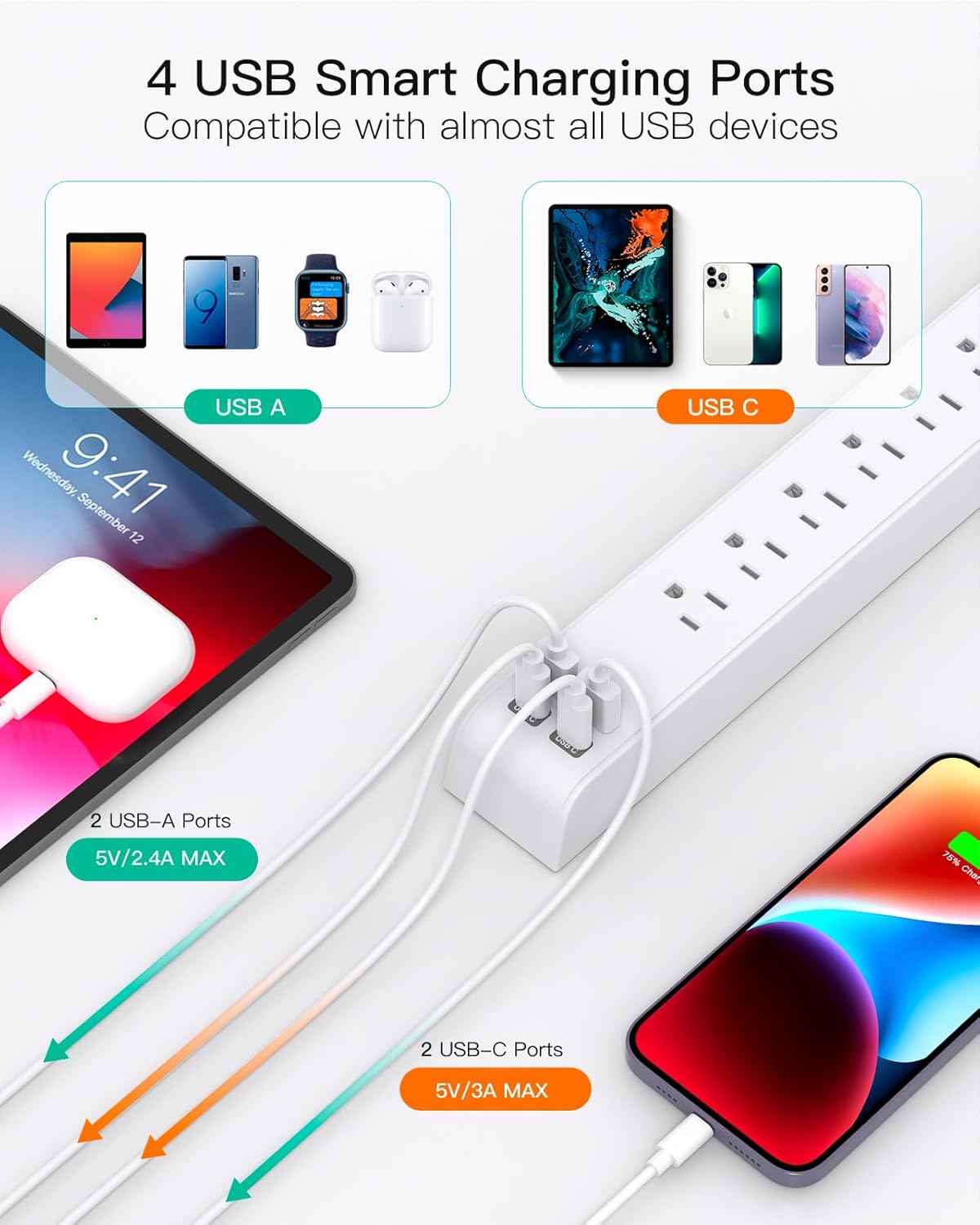 2 Pack Power Strip Surge Protector, 6 Outlets 4 USB Ports (2 USB C) 5Ft Long Extension Cords, Flat Plug Overload Protection Outlet Strip, Wall Mount for Home, Office and Dorm Essential, ETL Listed