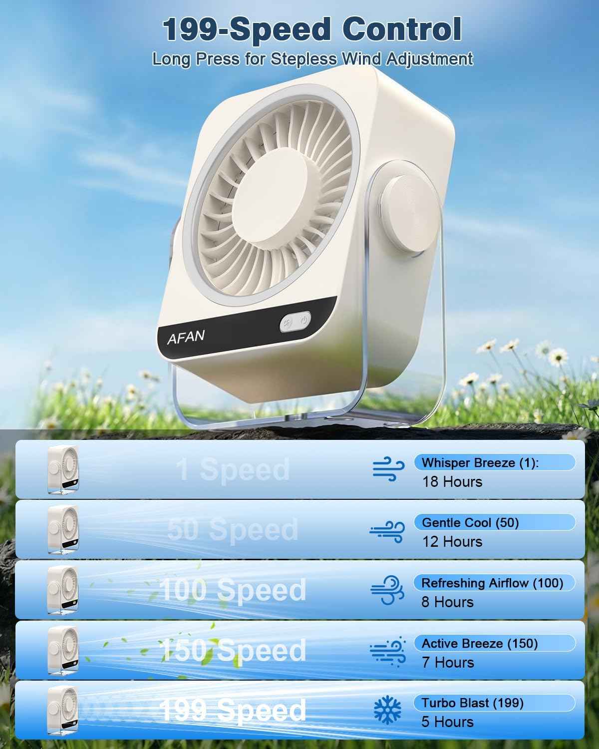 Small Desk Fan, Rechargeable USB Portable Fan, 199 Speeds, 5000mAh 18-Hour Battery, 120° Adjustable Tilt, Quiet Cooling Fans for Home Office Desktop Bedroom Kitchen Camping Travel Essentials (White)