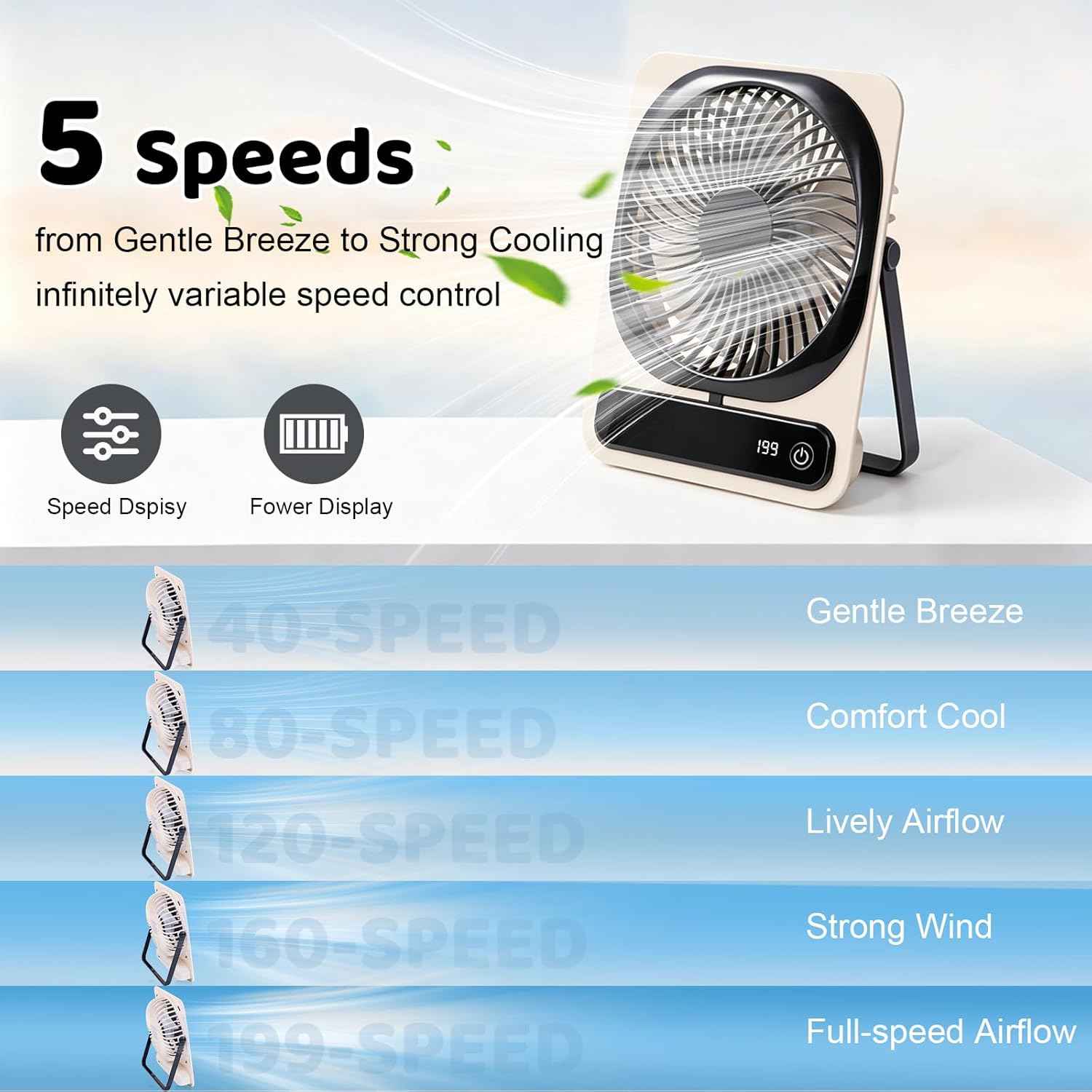 Qoqooice Portable Desk Fan Battery Operated, Quiet USB Rechargeable Mini Personal Fan with 10H Battery 5 Speeds 180° Foldable Design Small Table for Office Home Bedroom Travel Camping