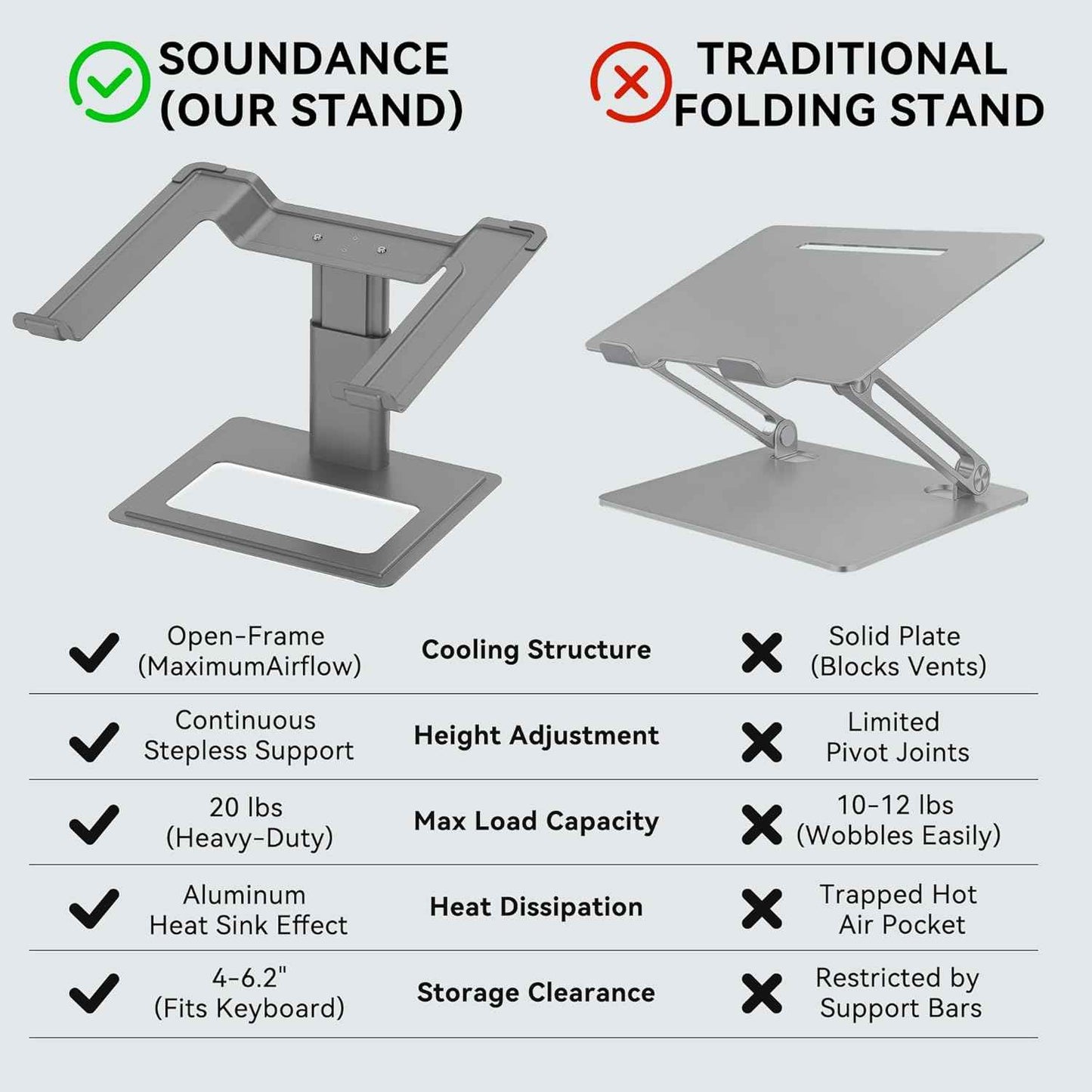 SOUNDANCE Adjustable Laptop Stand, Ergonomic Aluminum Riser for 10-17.3” Notebooks, Ventilated Metal Holder with Height Alignment for Desk Workspace, Grey
