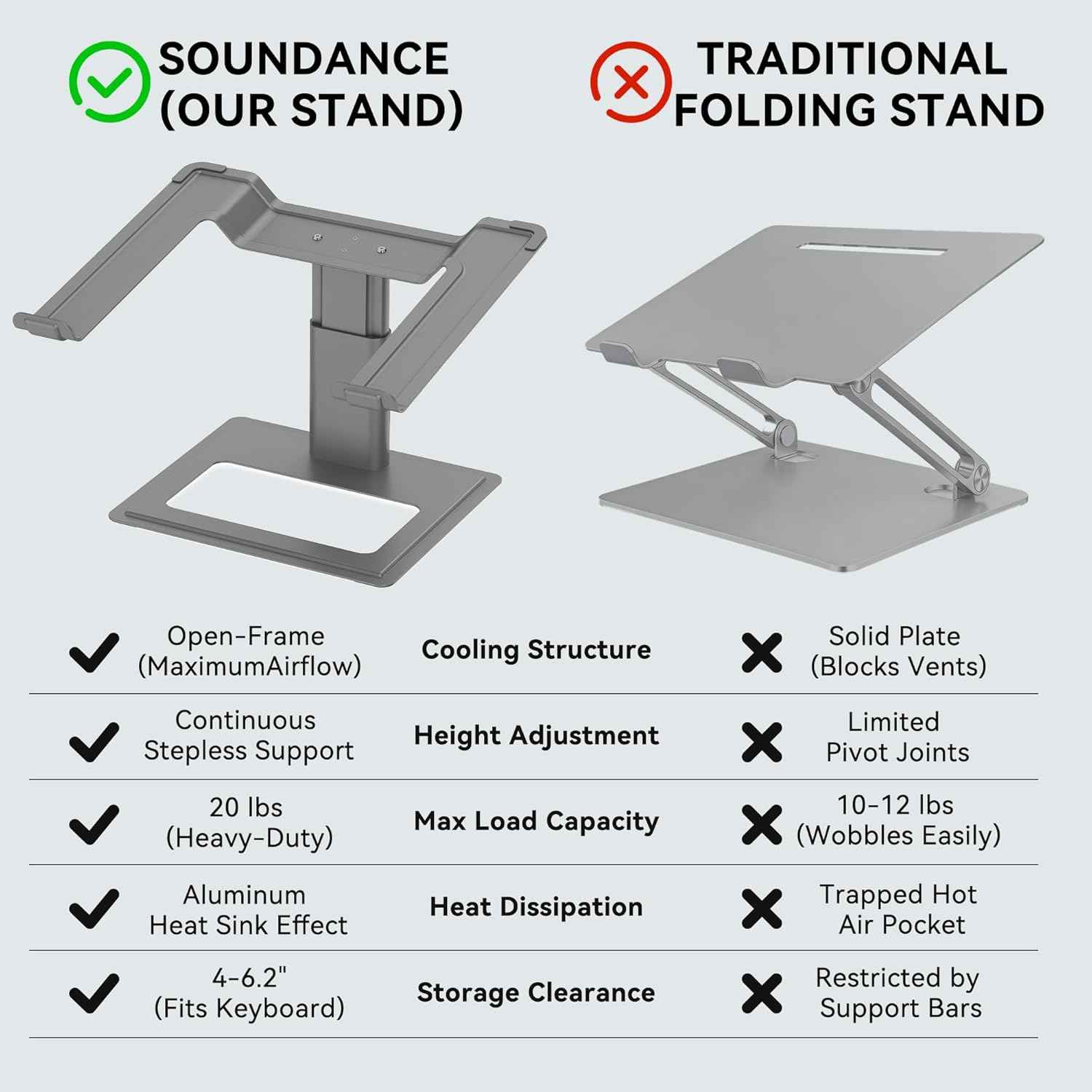 SOUNDANCE Adjustable Laptop Stand, Ergonomic Aluminum Riser for 10-17.3” Notebooks, Ventilated Metal Holder with Height Alignment for Desk Workspace, Grey