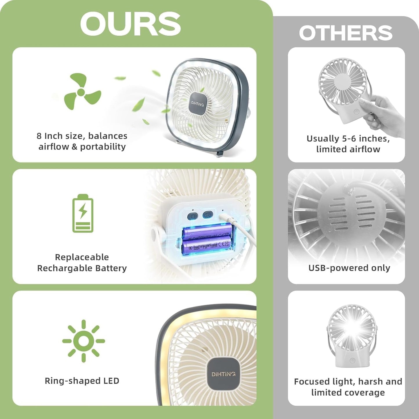 8 Inch Desk Fan Rechargeable, Quiet Personal Table Fan with Night Light/Hook, 4000mAh Battery Powered Portable USB Fan Cordless For Office Bedroom Sleeping Dorm Travel, 3 Speeds, 180°Tilt Adjustable