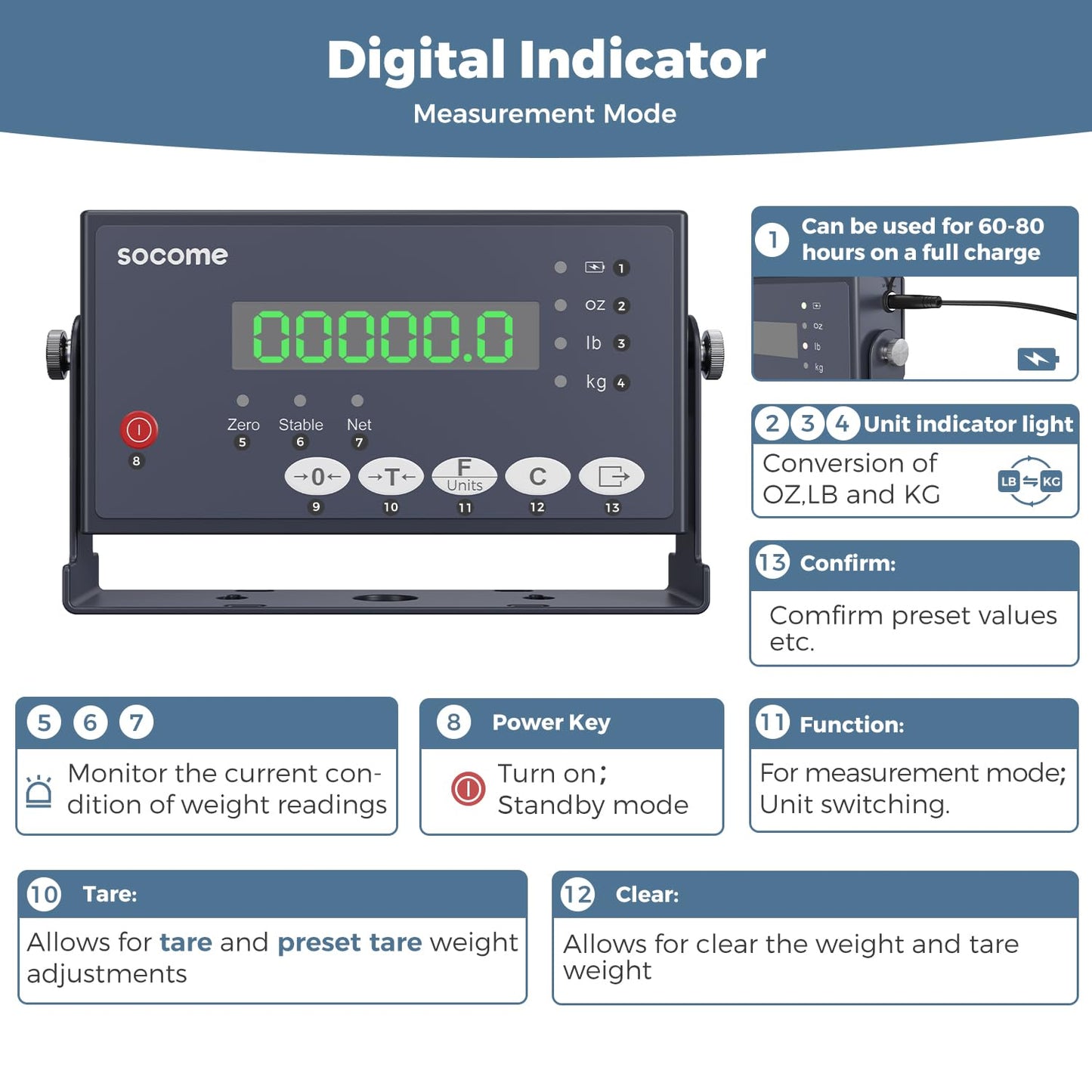 24"x24" Industrial Floor Scale, Precision Pallet Scale with Digital Indicator, Heavy Duty Weighing Scale for Floor Bench Office Weight Weighing, 2500 lb x 1 lb, Black