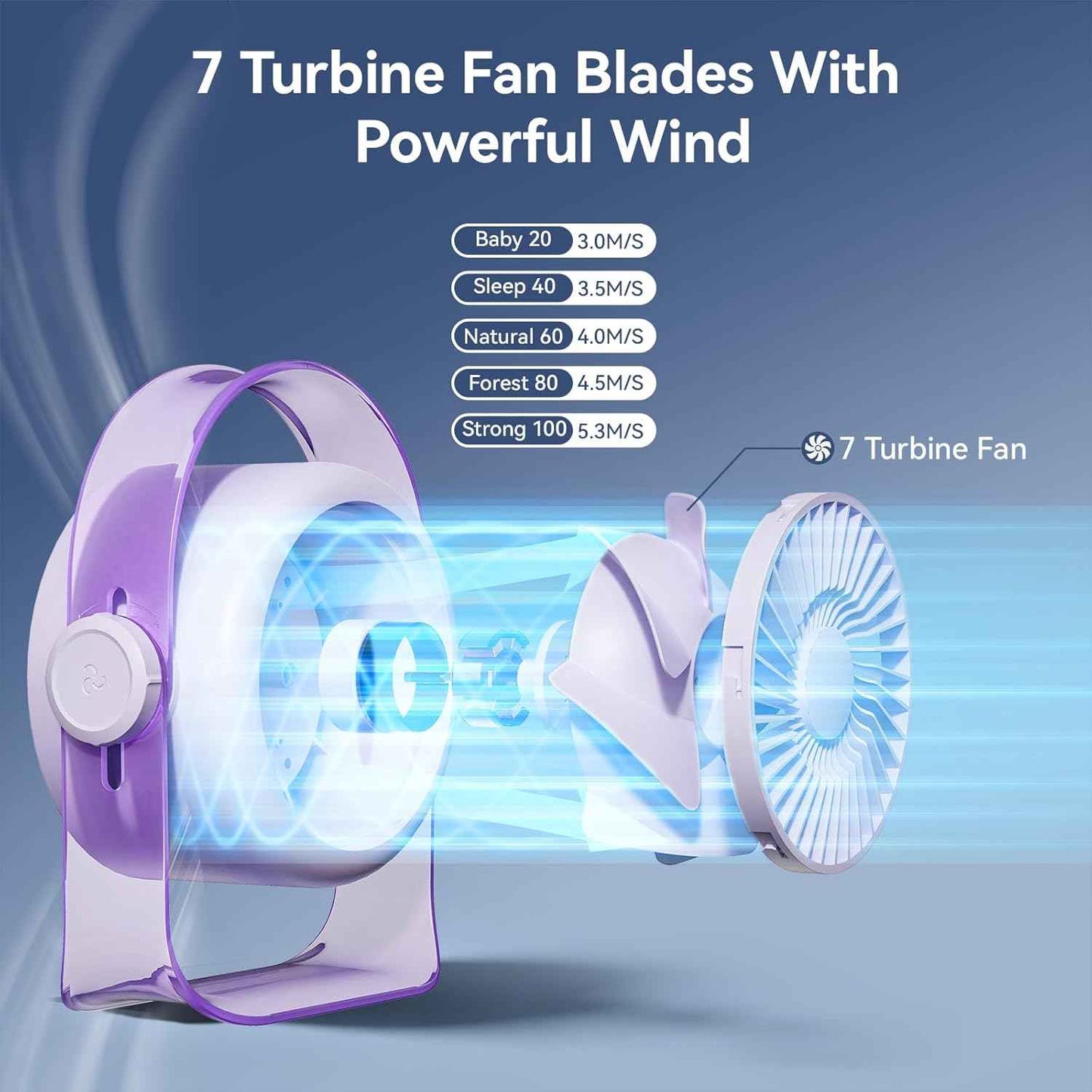 VAVOFO Desk Fan, Small Quiet LED Display Portable USB Fan, 180°Tilt, 100 Speeds, 5 Modes, Rechargeable 3600mAh Battery Operated Table Fans For Office, Bedroom, Outdoor（Purple）