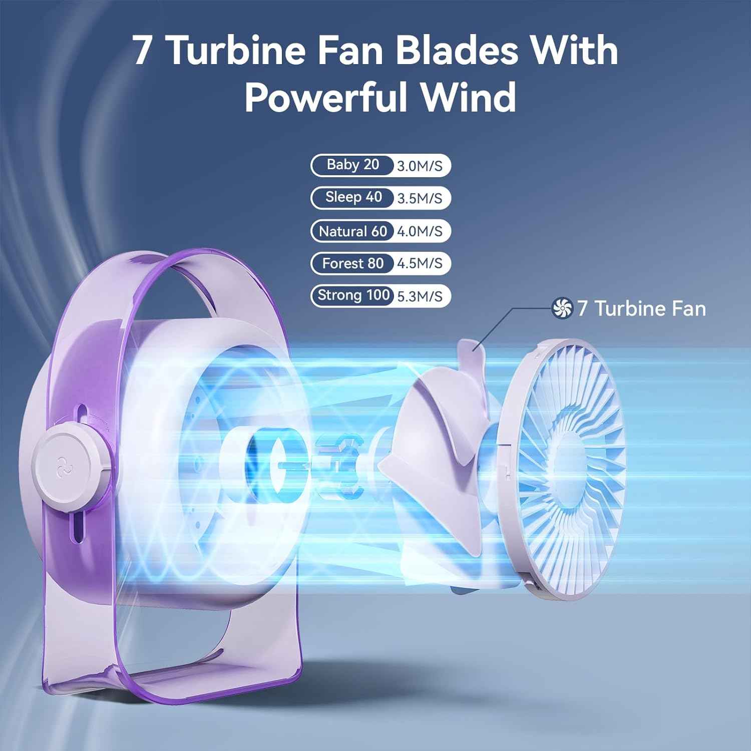 VAVOFO Desk Fan, Small Quiet LED Display Portable USB Fan, 180°Tilt, 100 Speeds, 5 Modes, Rechargeable 3600mAh Battery Operated Table Fans For Office, Bedroom, Outdoor（Purple）