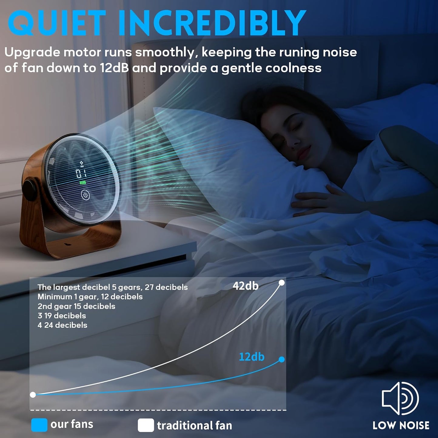 Small Desk Fan 5000mAh Rechargeable Battery Powered- Retro Low Noise Quiet Portable Gentle Blowing with LED Night Light Office Bedroom Table Top Wall Hanging Kitchen Camping Dorm 5-Speed 360° Rotation