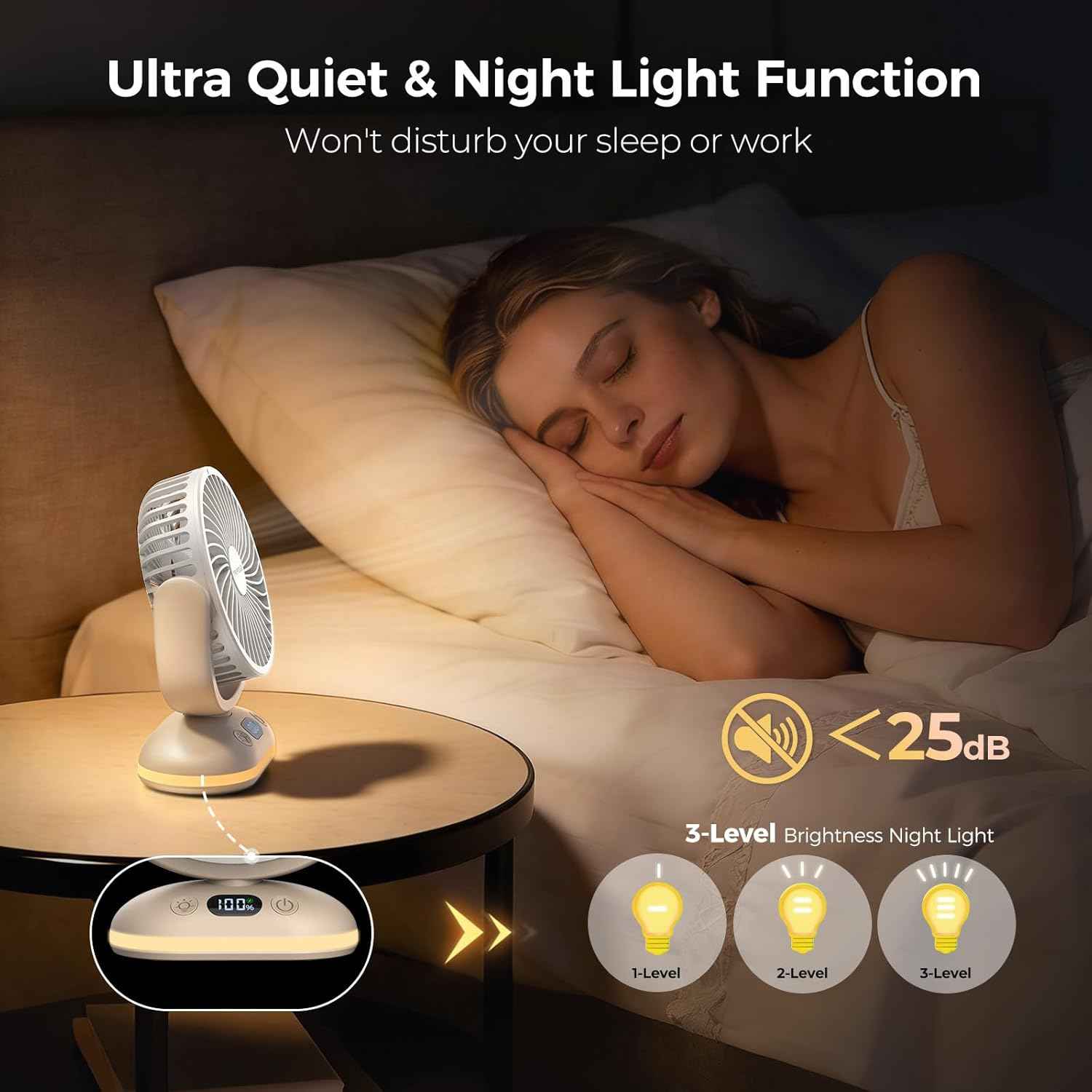 TriPole Desk Fan Small Quiet Rechargeable Portable Fan for Travel with Smart Display & LED Light, 31H Runtime, 4 Speeds Mini Battery Operated Fans for Bedroom Sleeping Office Outdoor Camping Cruise