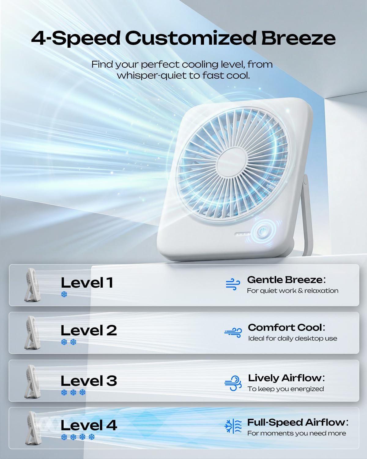 Otlonpe Personal Portable Desk Fan, 4000mAh Small Rechargeable Portable Fan Battery Operated & USB Powered for Travel Sleeping Bedroom Office Home Table, Cordless, Quiet, 4-Speed, 6.5 Inch (White)